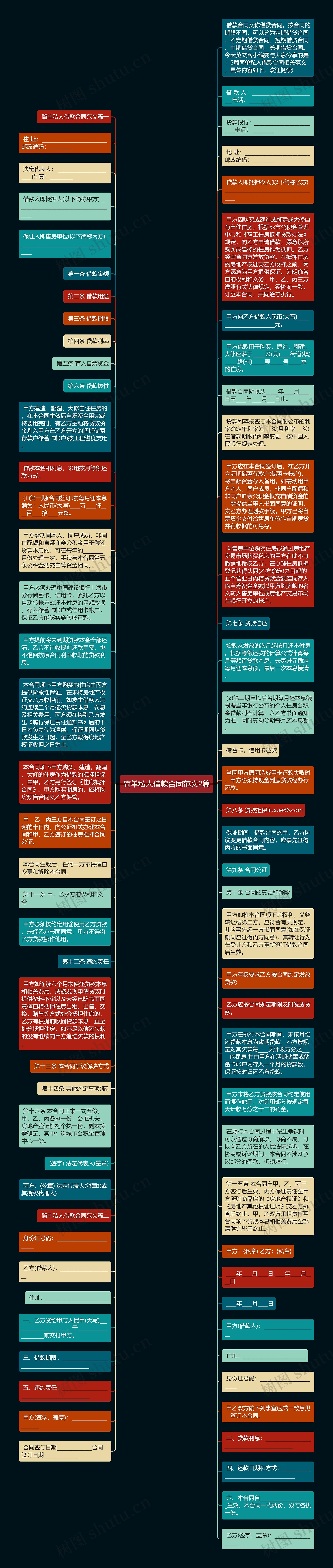 简单私人借款合同范文2篇