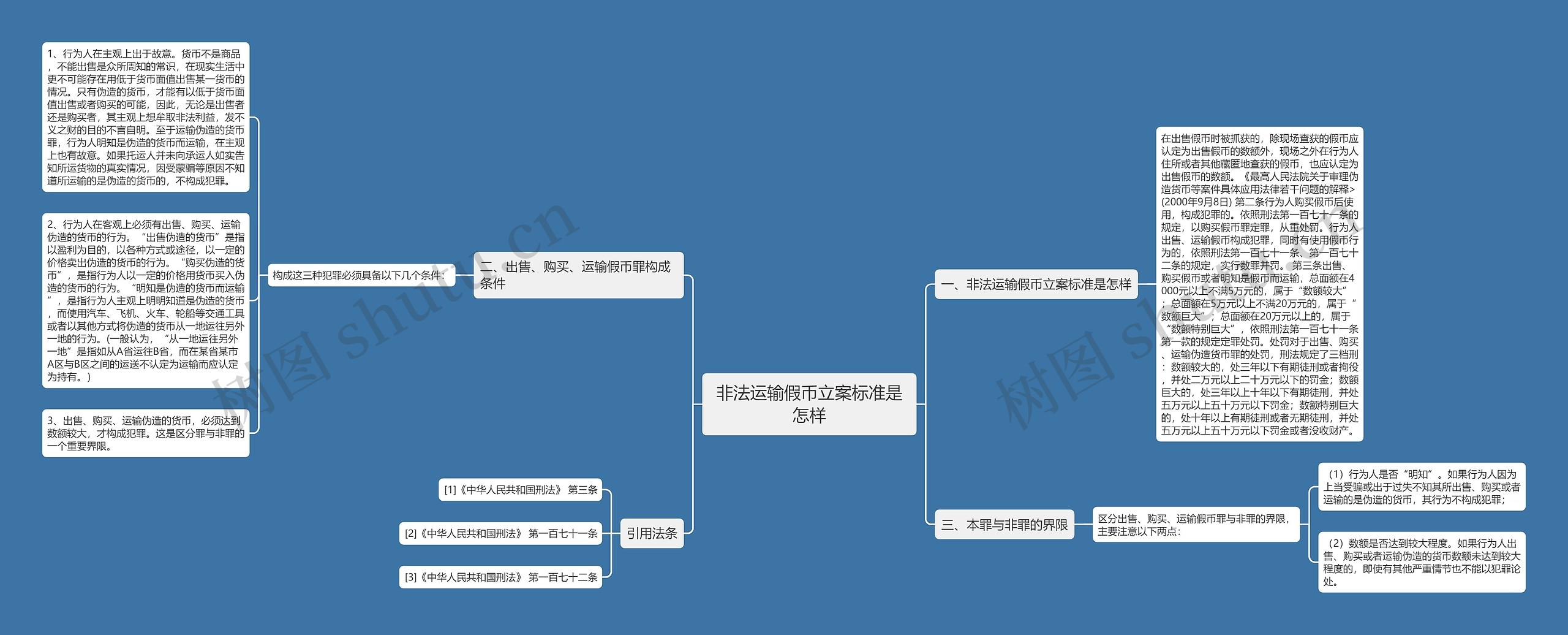 非法运输假币立案标准是怎样思维导图