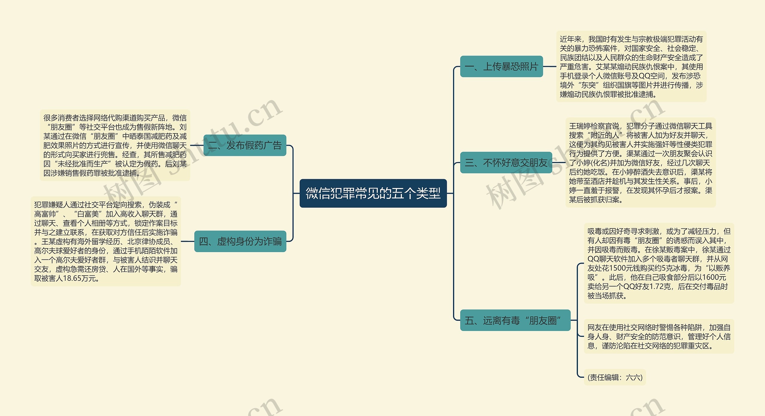 微信犯罪常见的五个类型思维导图