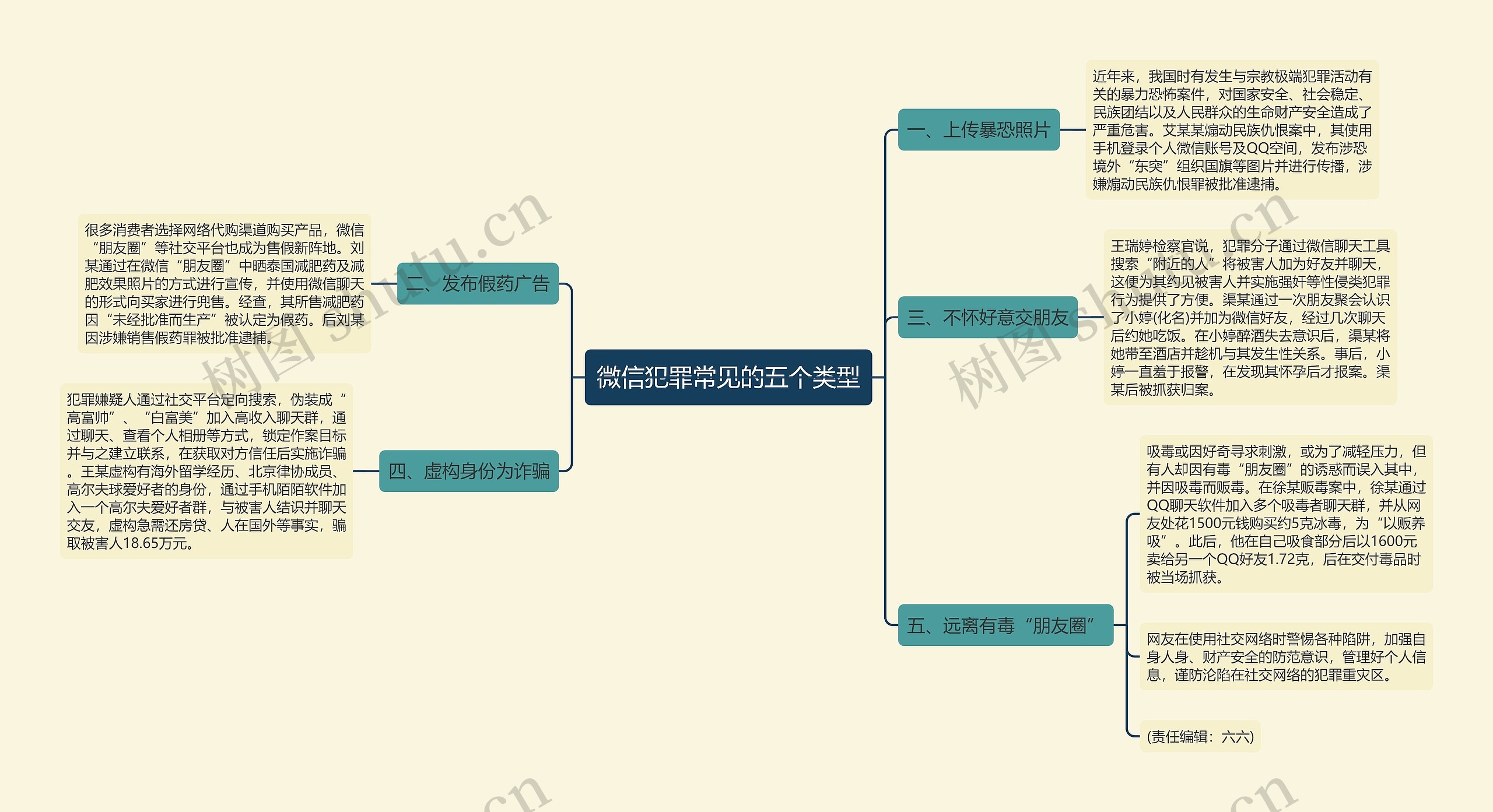微信犯罪常见的五个类型 微信犯罪常见的五个类型
