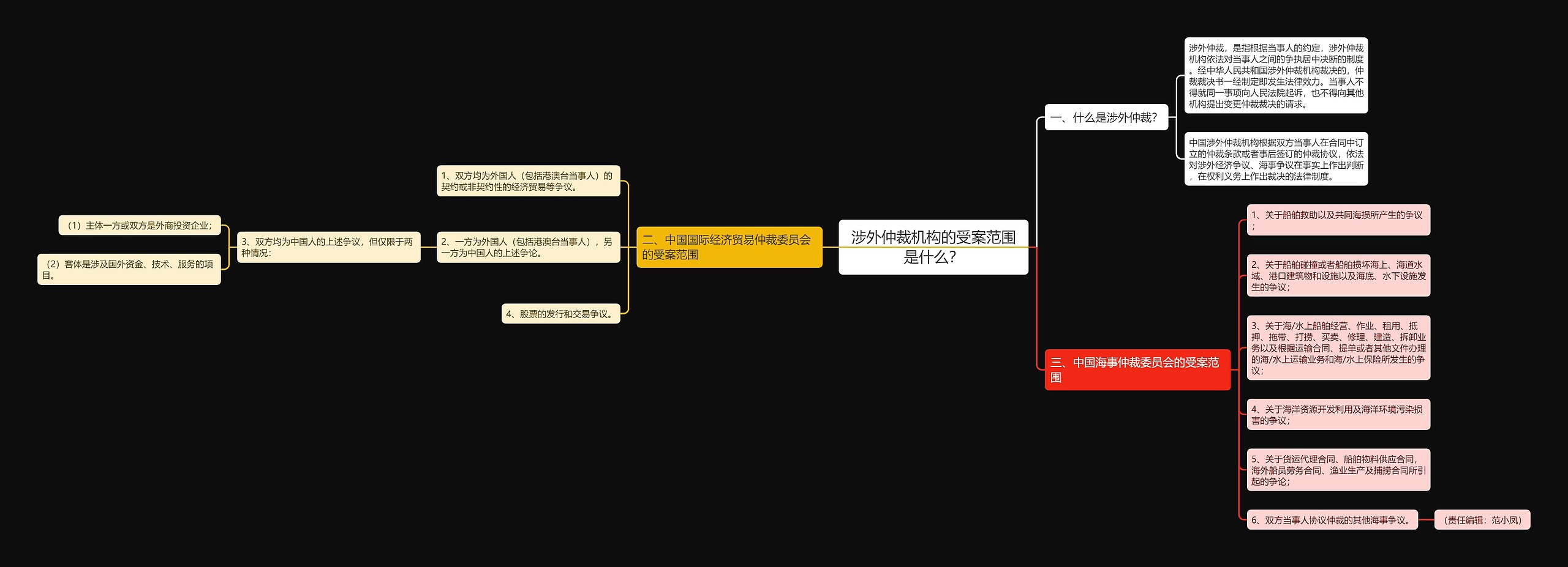 涉外仲裁机构的受案范围是什么? 涉外仲裁机构的受案范围是什么?