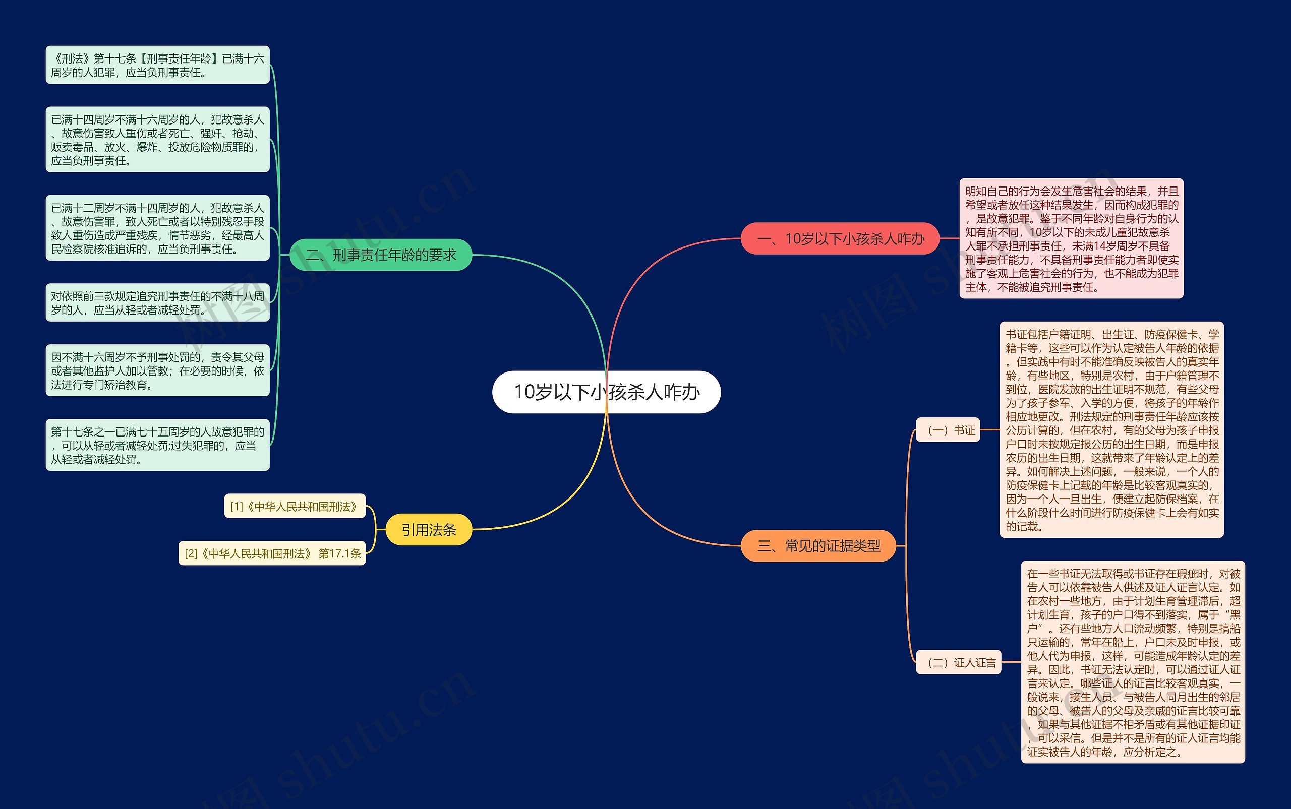 10岁以下小孩杀人咋办思维导图