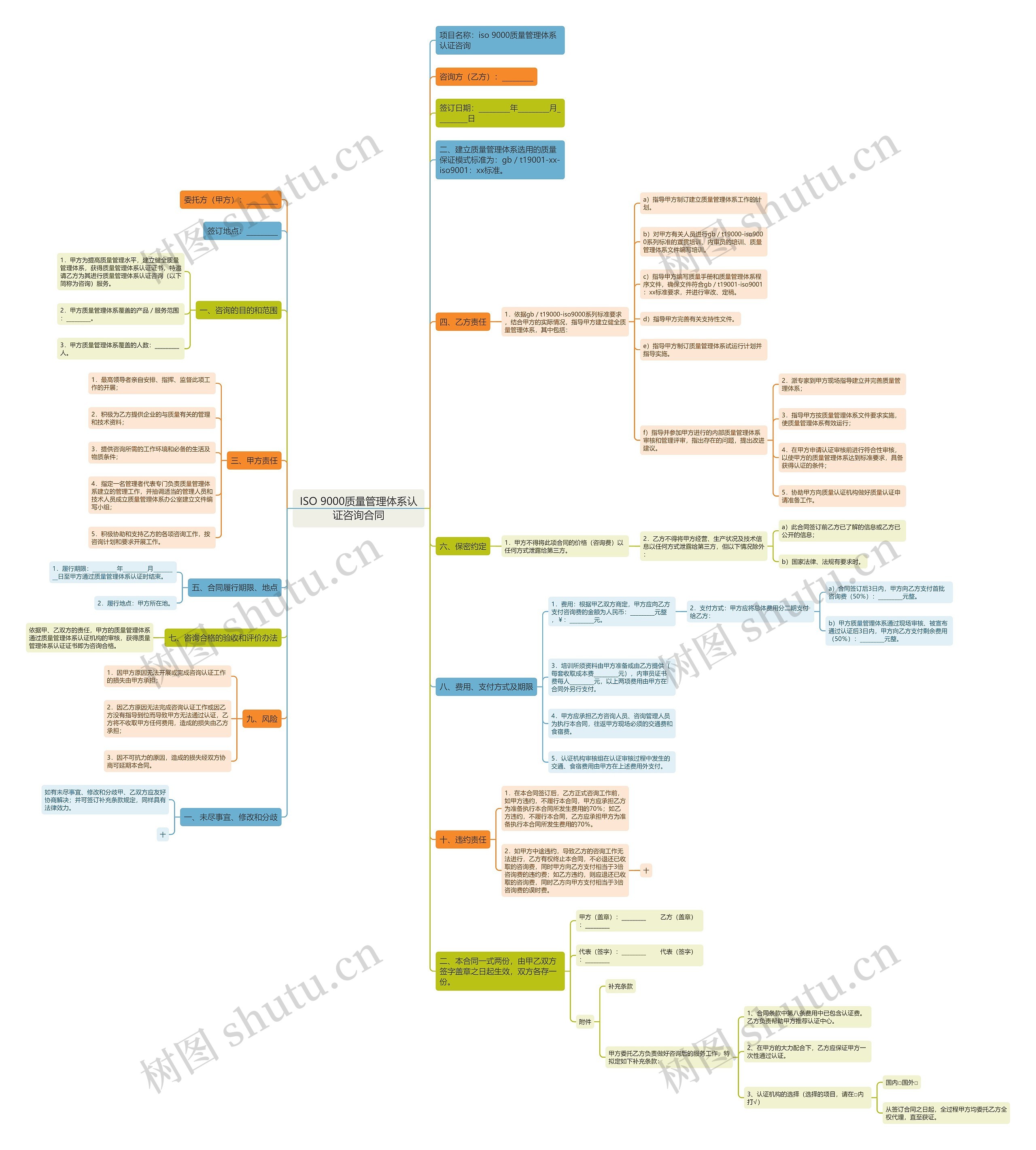 ISO 9000质量管理体系认证咨询合同 ISO 9000质量管理体系认证咨询合同