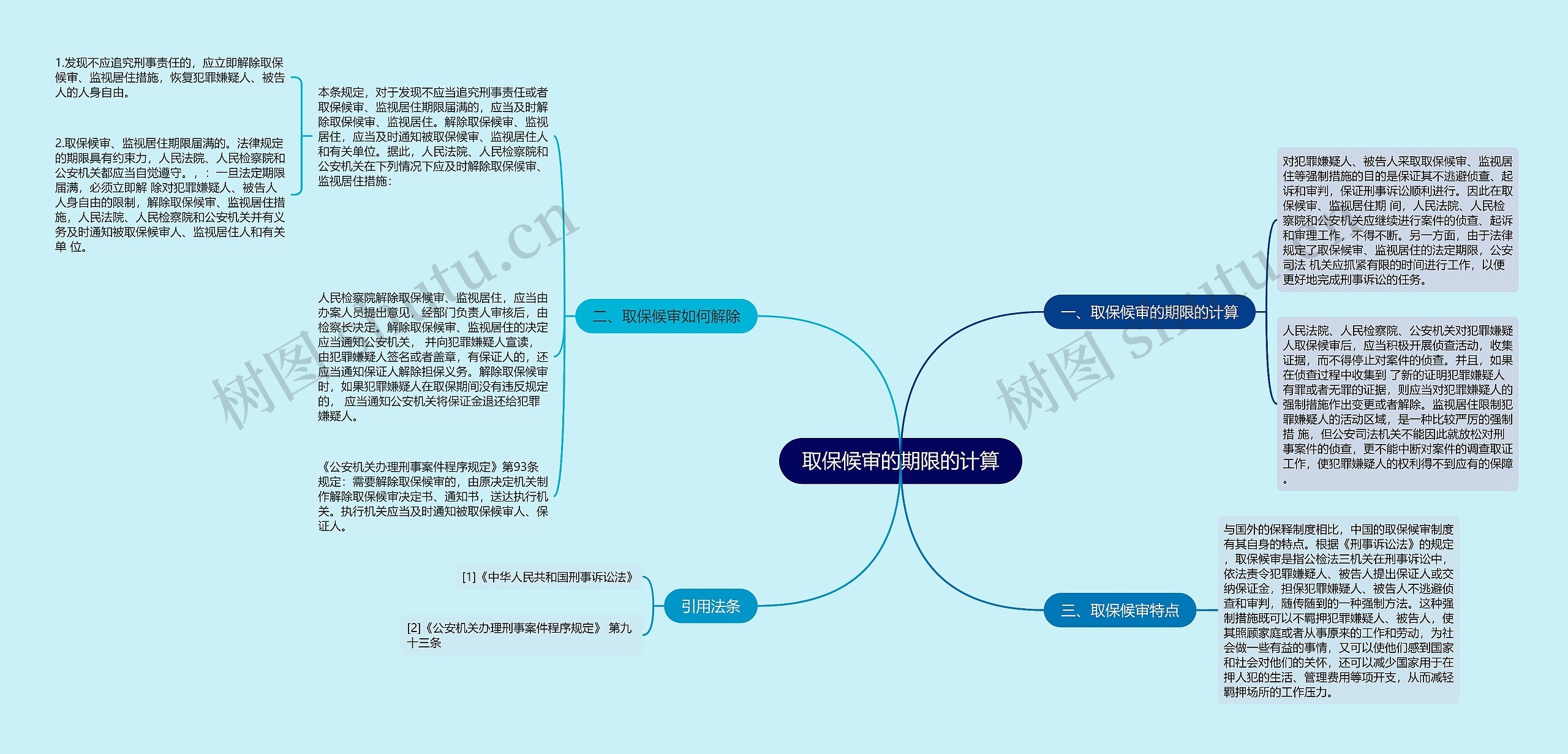 取保候审的期限的计算思维导图