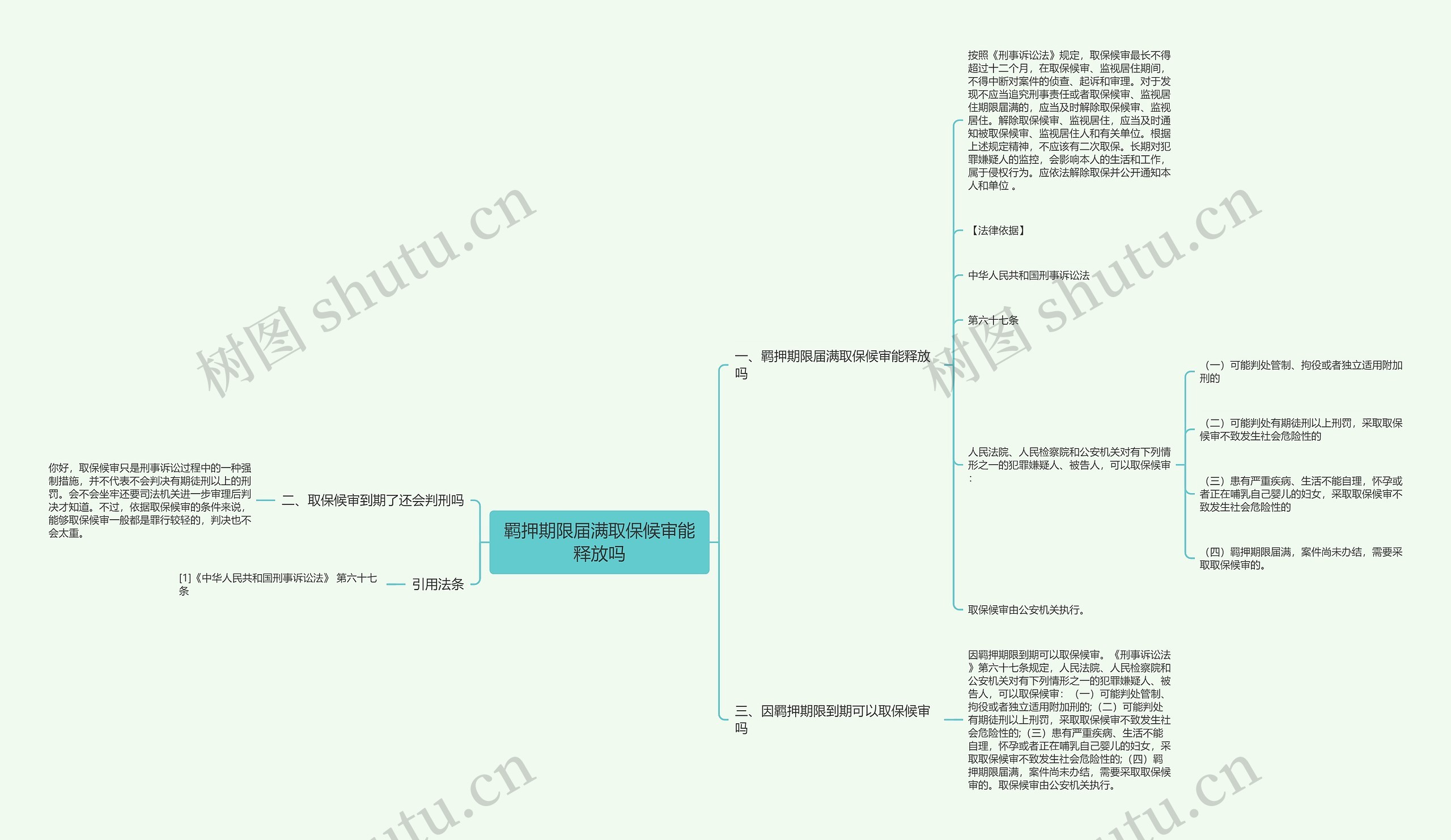 羁押期限届满取保候审能释放吗思维导图