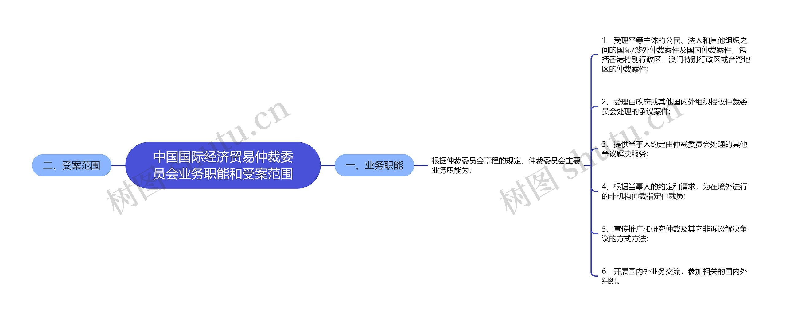 中国国际经济贸易仲裁委员会业务职能和受案范围