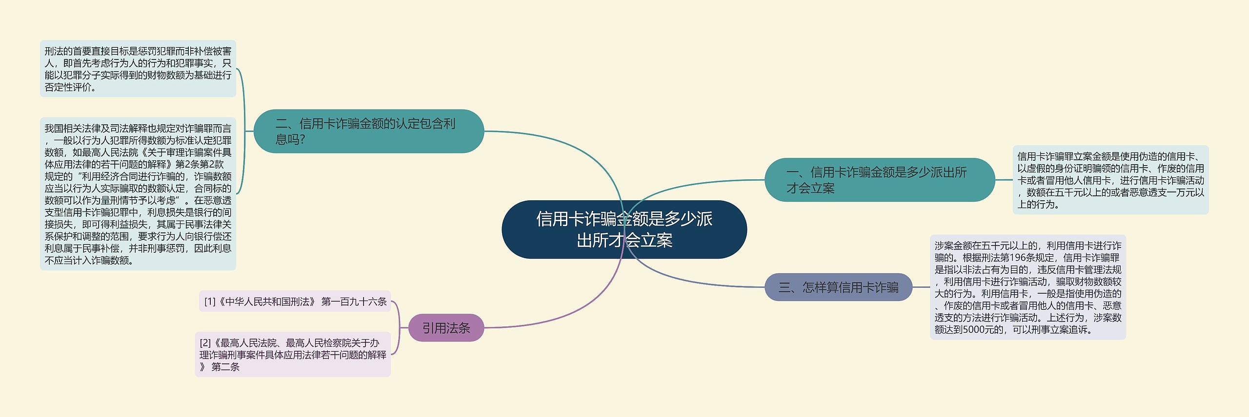 信用卡诈骗金额是多少派出所才会立案