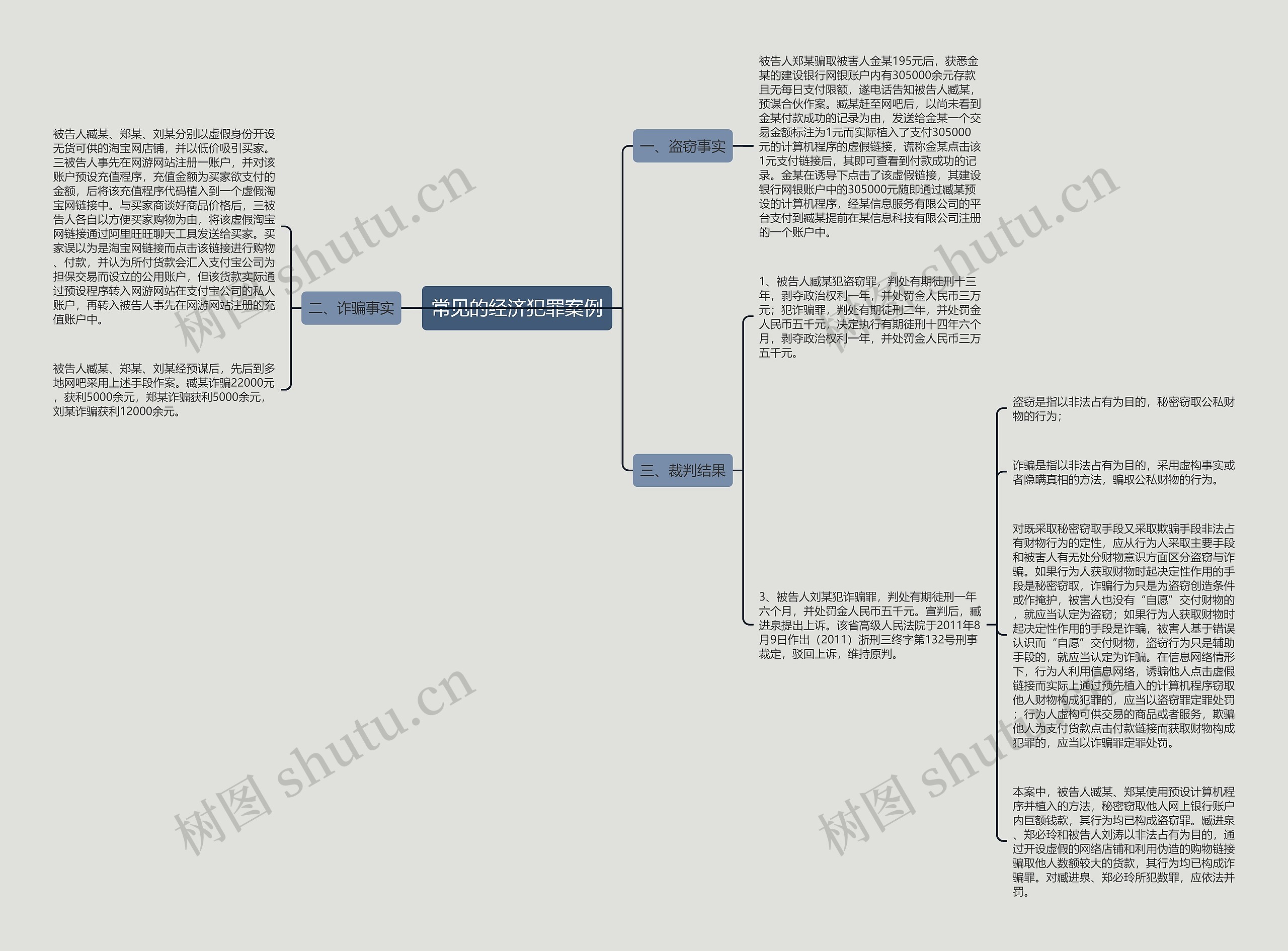 常见的经济犯罪案例 常见的经济犯罪案例