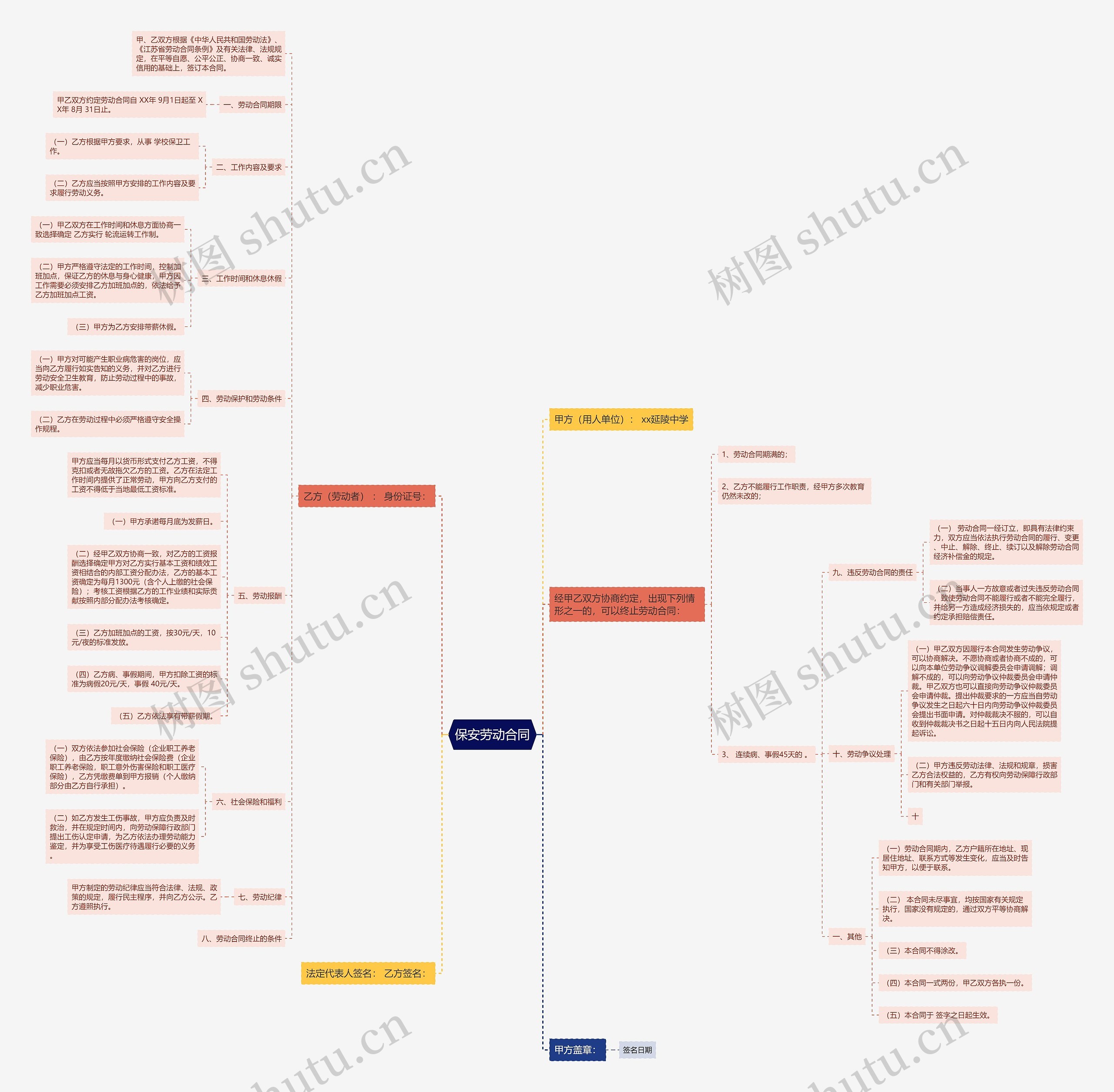 保安劳动合同 保安劳动合同
