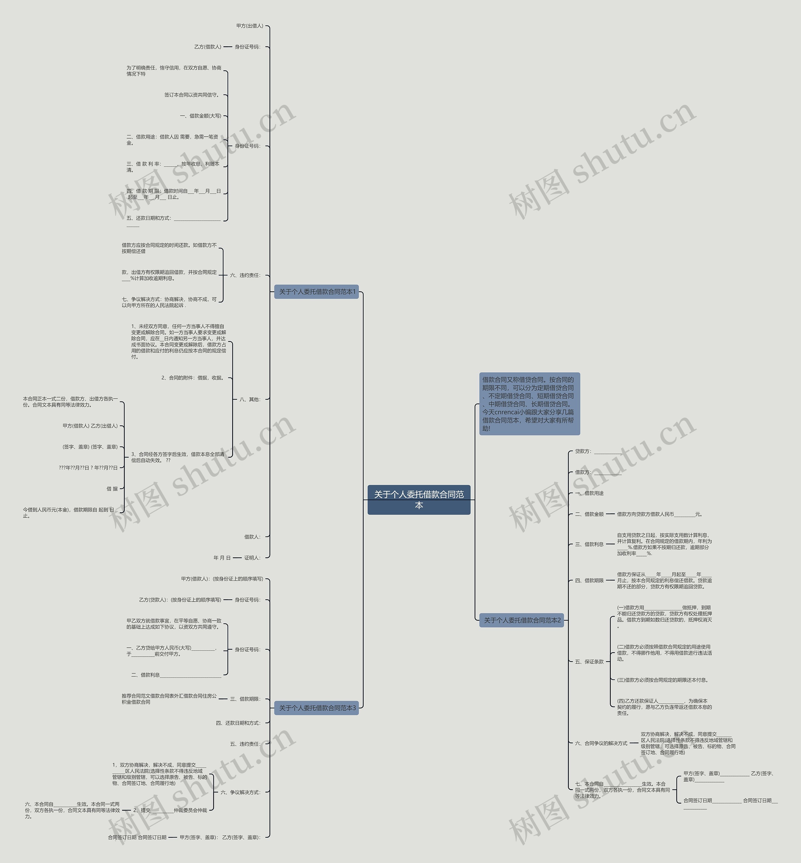 关于个人委托借款合同范本思维导图