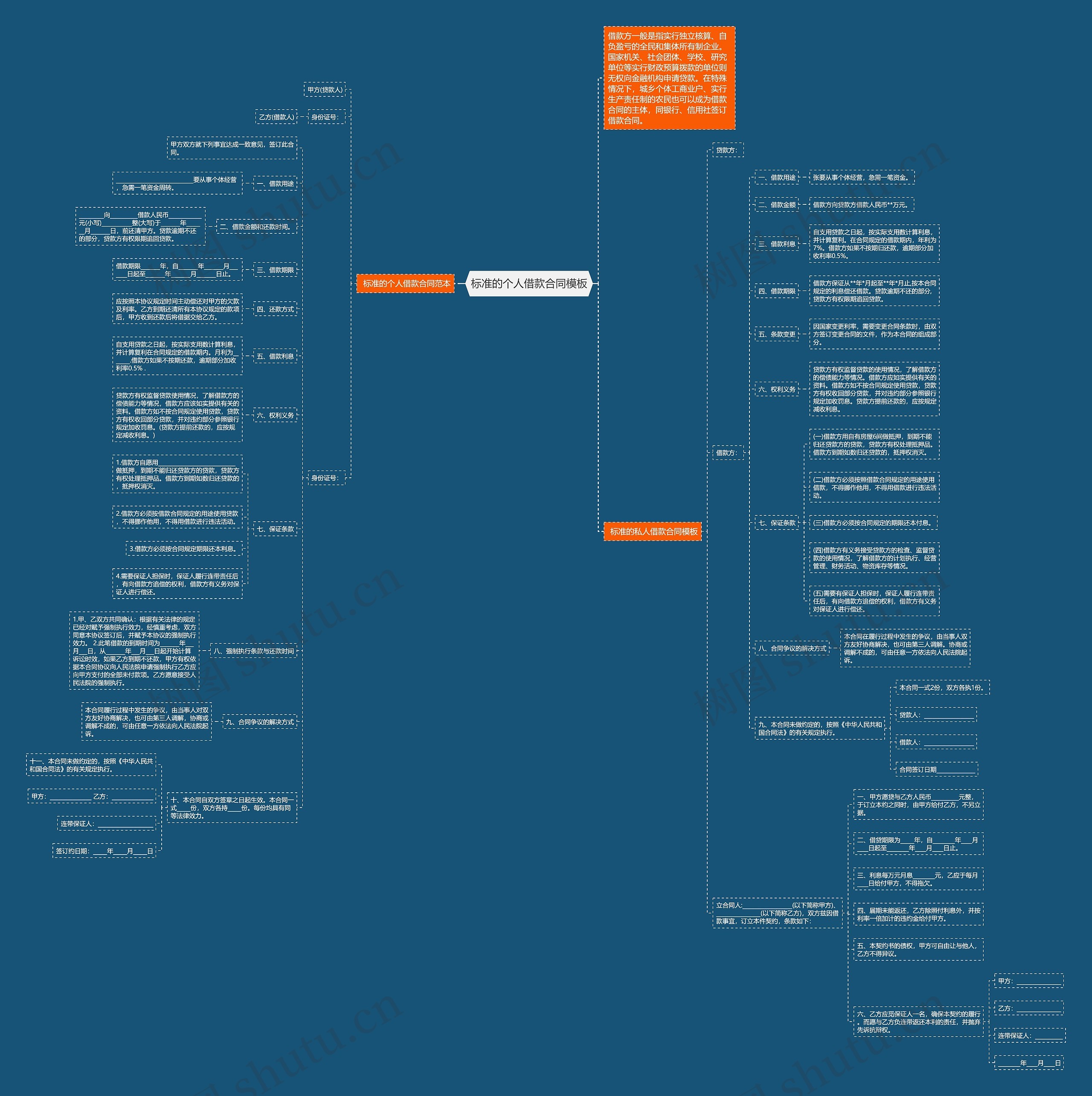 标准的个人借款合同思维导图