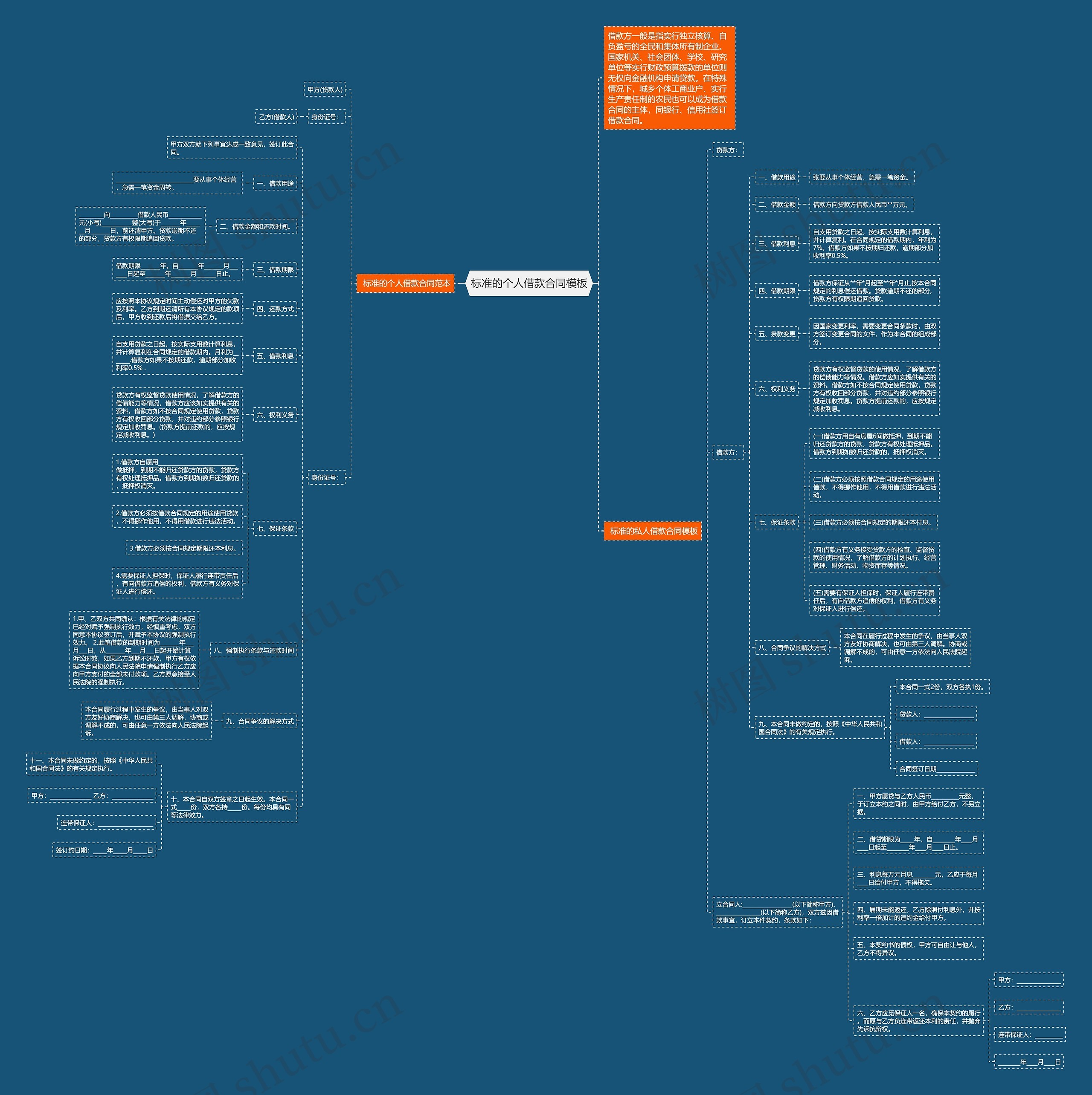 标准的个人借款合同模板 标准的个人借款合同模板
