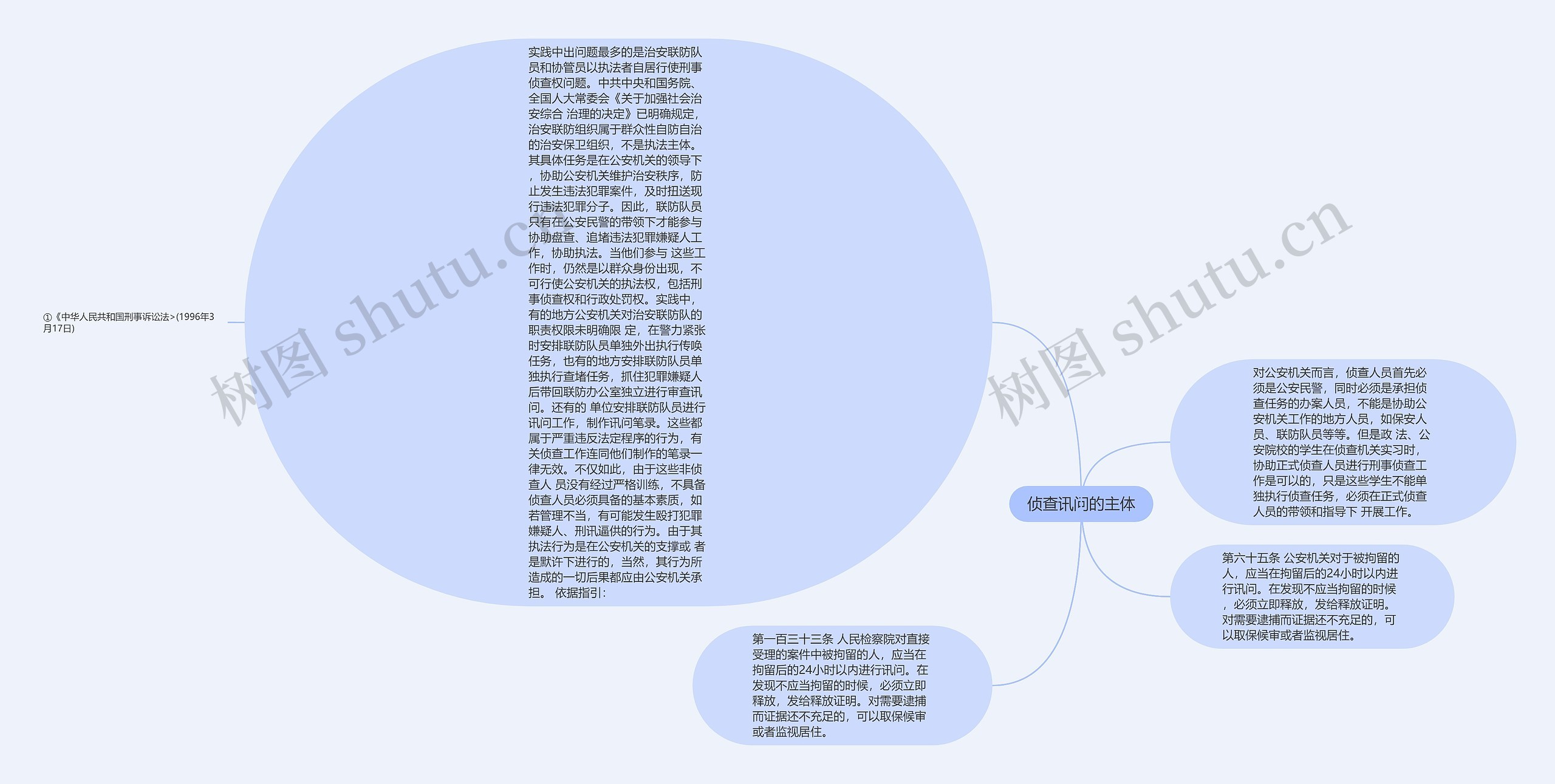 侦查讯问的主体思维导图