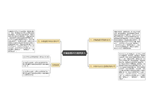 诈骗金额20万能判多久