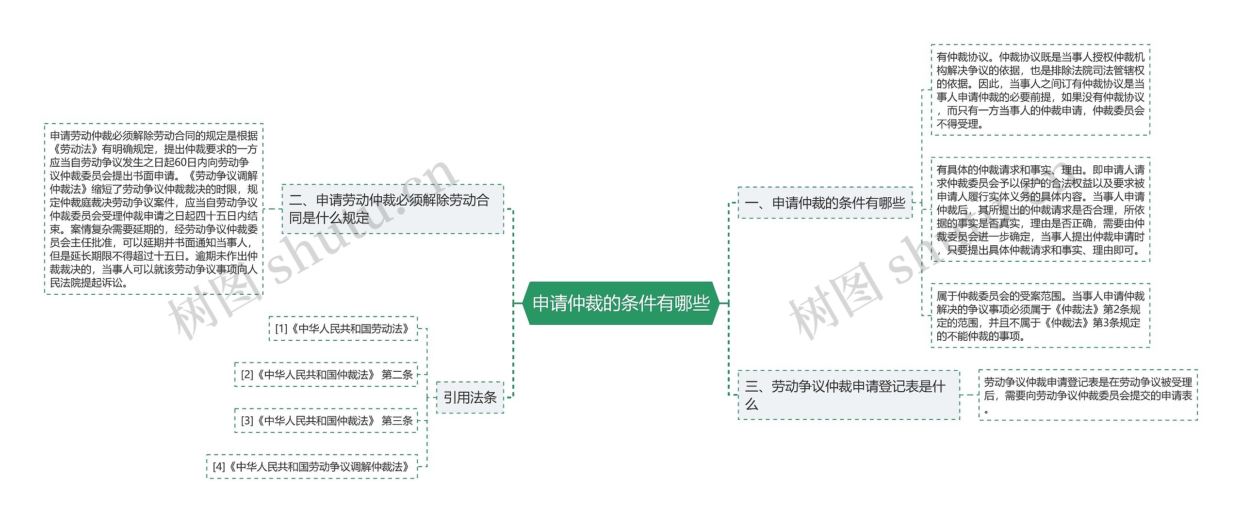 申请仲裁的条件有哪些