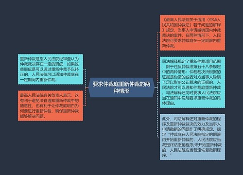 要求仲裁庭重新仲裁的两种情形