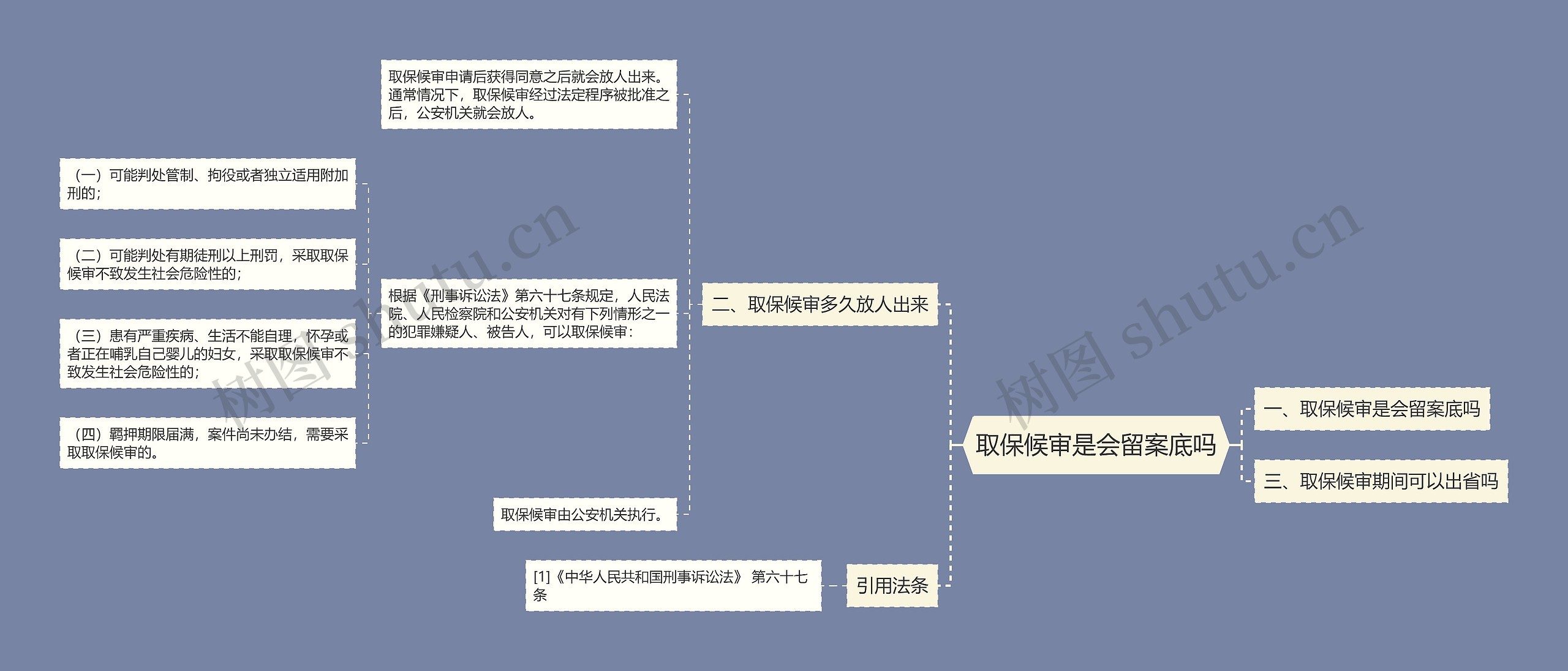 取保候审是会留案底吗思维导图