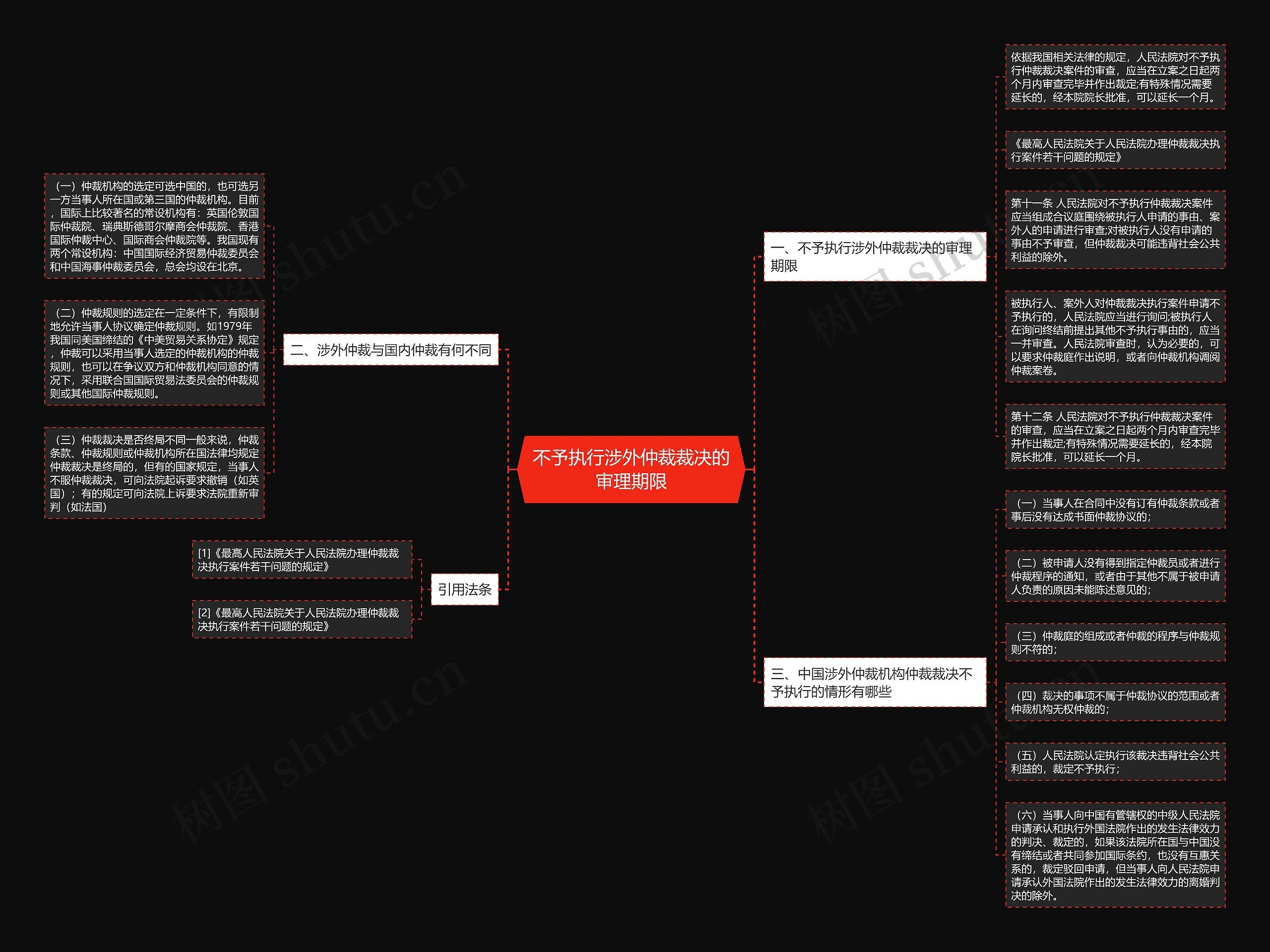 不予执行涉外仲裁裁决的审理期限 不予执行涉外仲裁裁决的审理期限