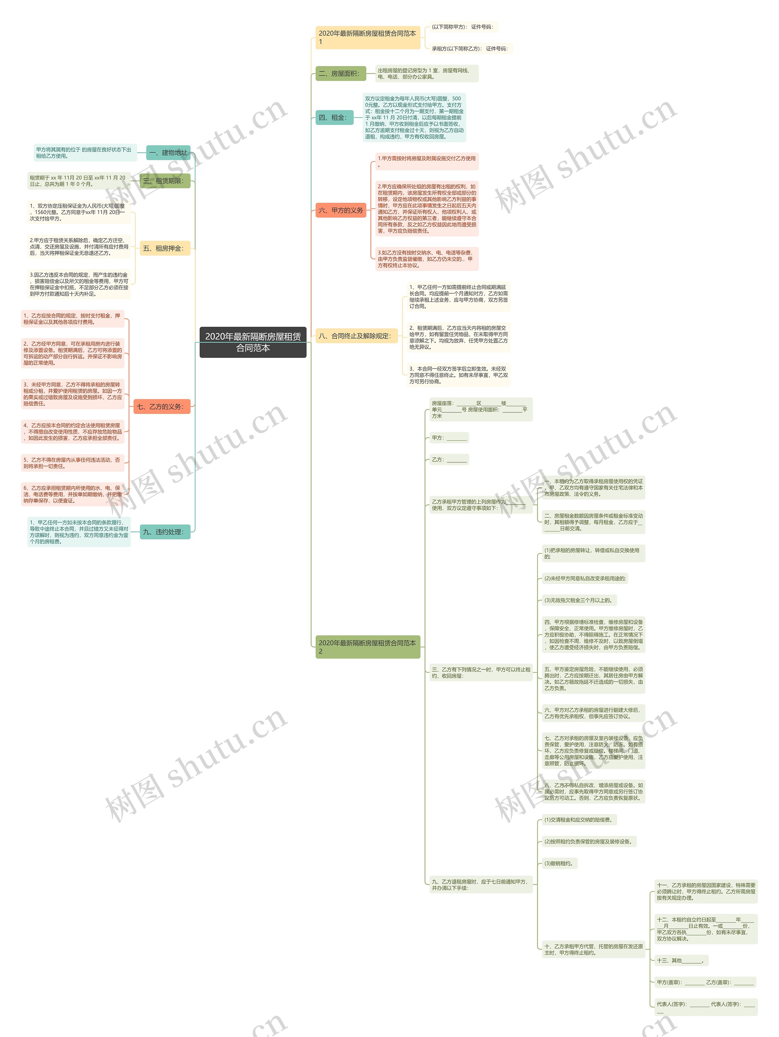 2020年最新隔断房屋租赁合同范本 2020年最新隔断房屋租赁合同范本