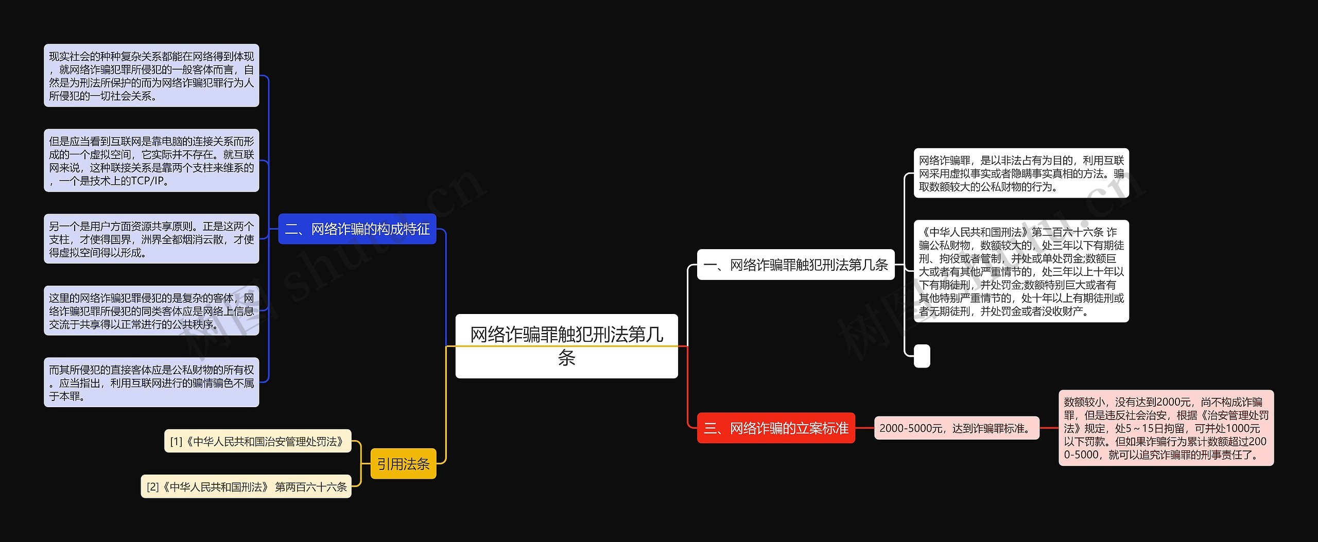 网络诈骗罪触犯刑法第几条