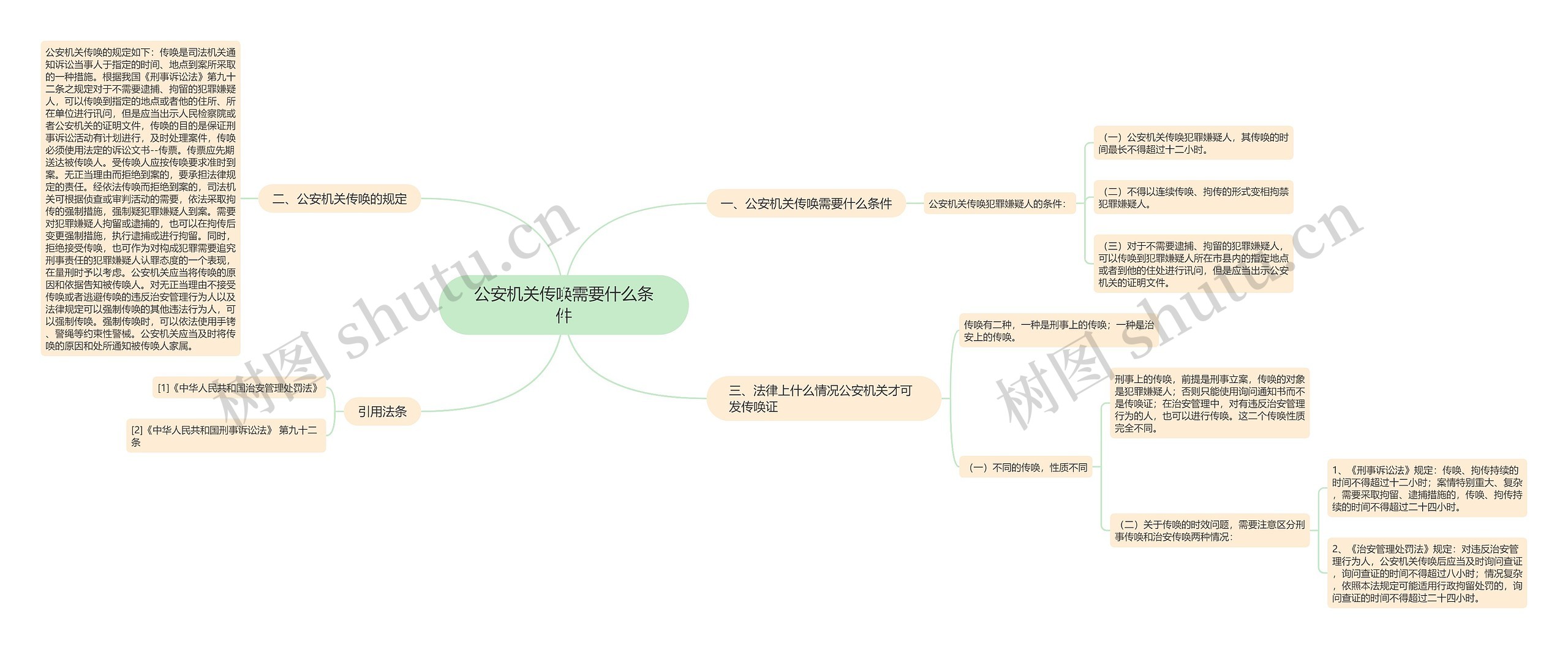 公安机关传唤需要什么条件思维导图