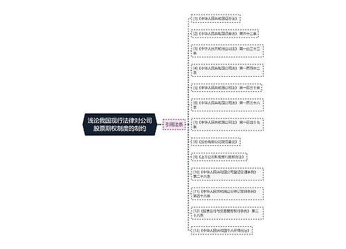 浅论我国现行法律对公司股票期权制度的制约