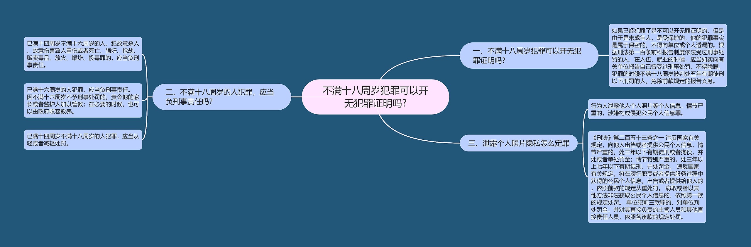 不满十八周岁犯罪可以开无犯罪证明吗?思维导图