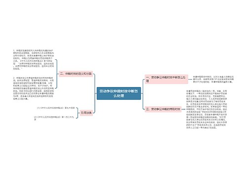 劳动争议仲裁时效中断怎么处理