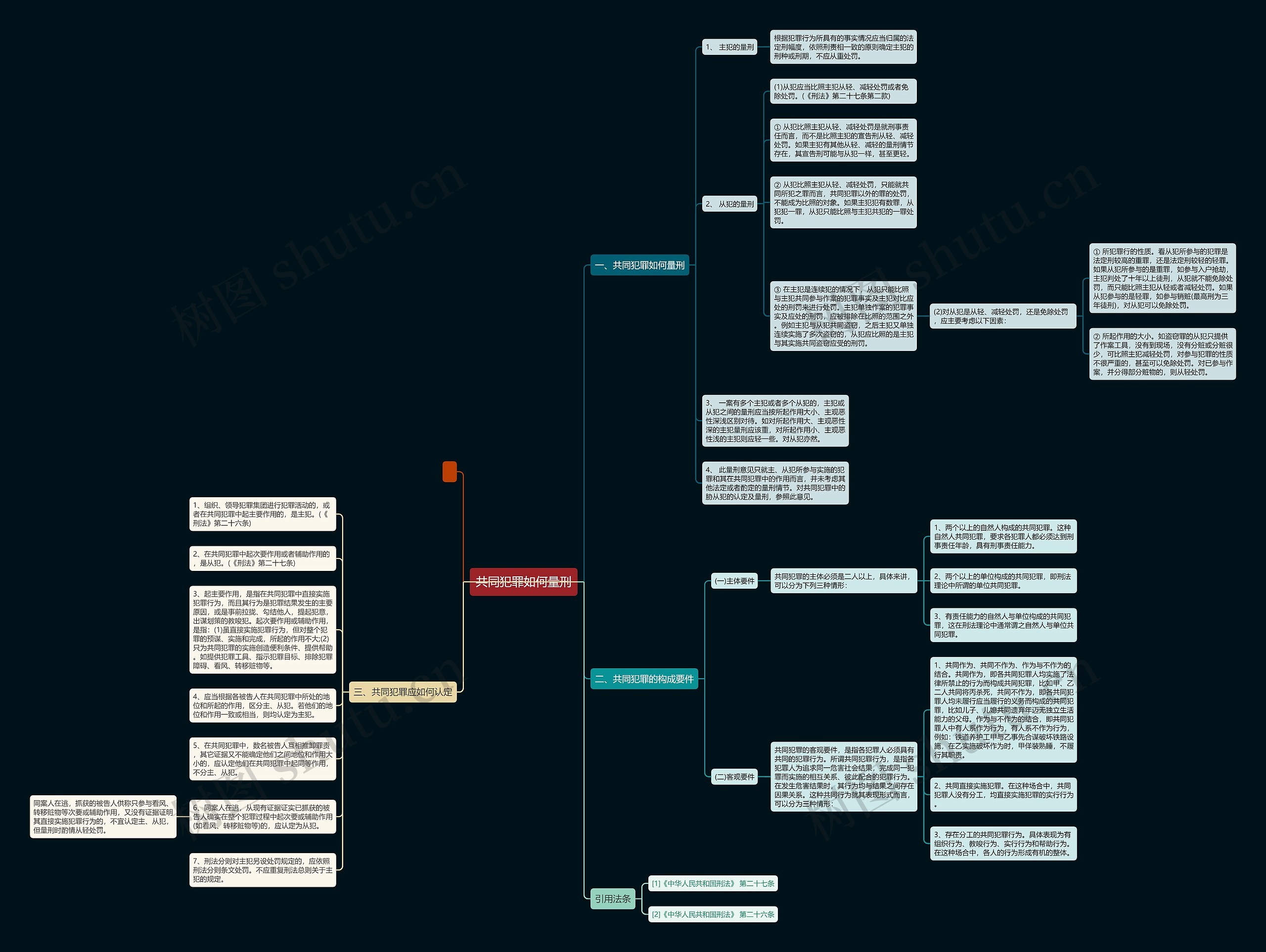 共同犯罪如何量刑思维导图