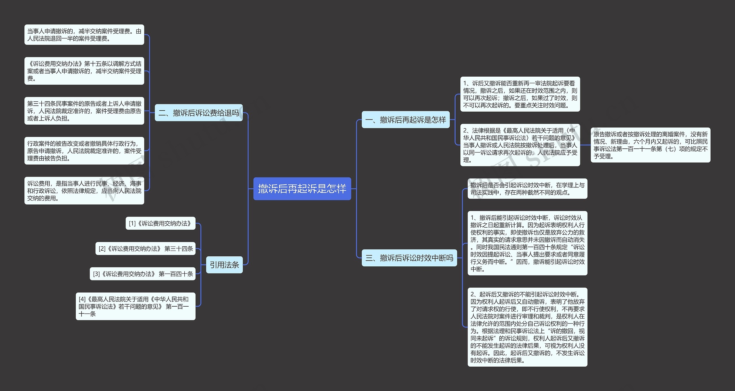 撤诉后再起诉是怎样思维导图