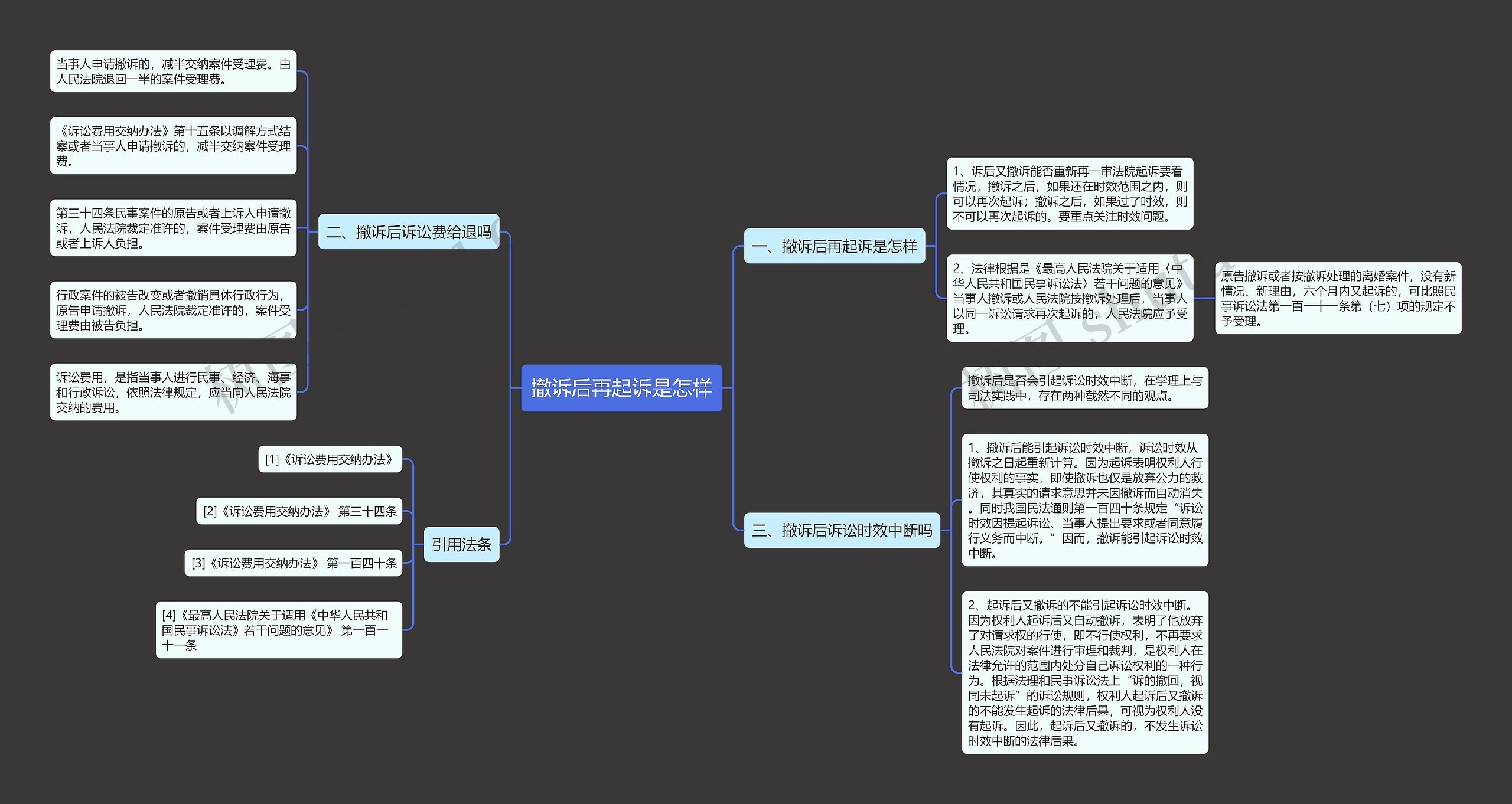 撤诉后再起诉是怎样 撤诉后再起诉是怎样