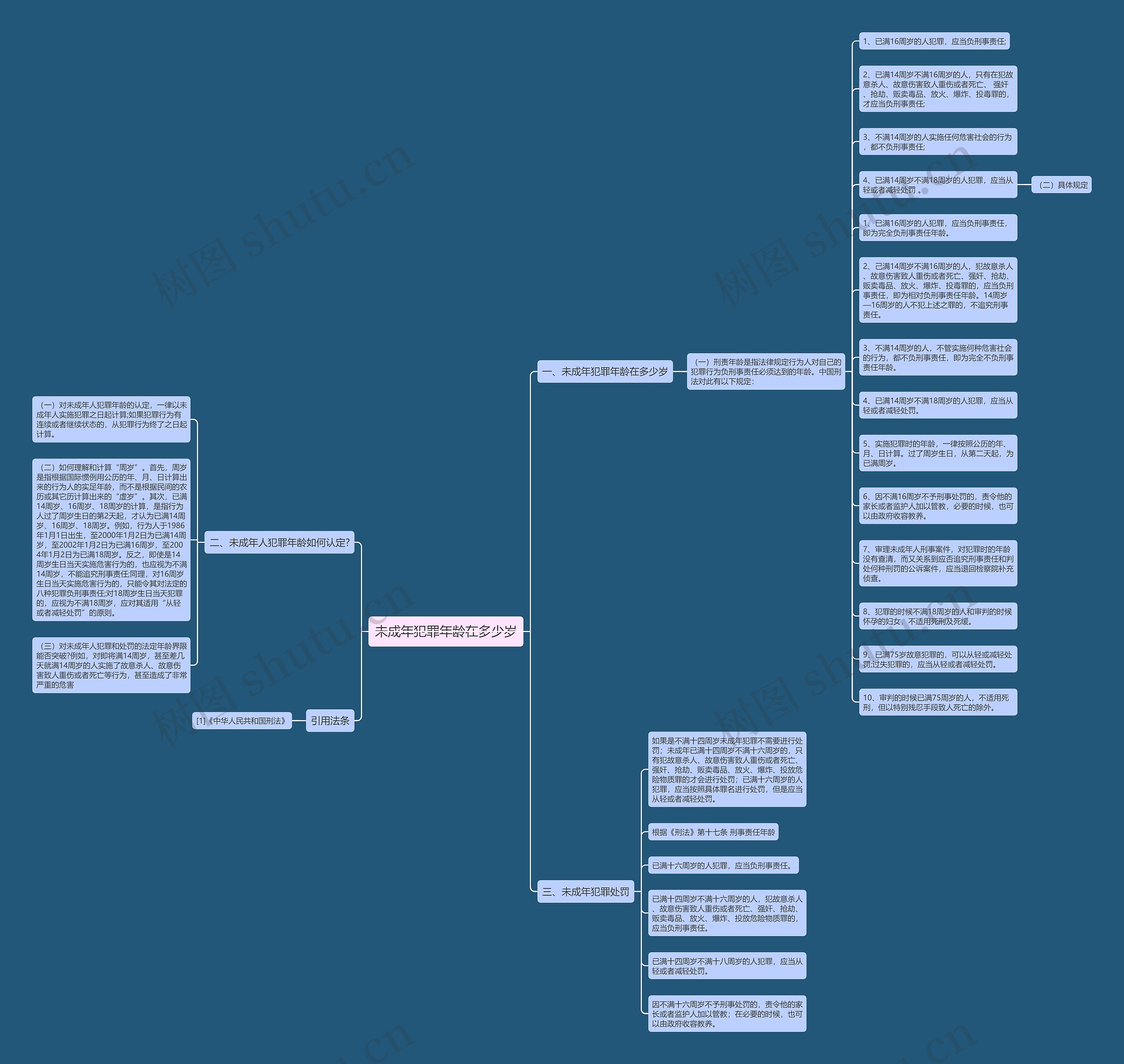 未成年犯罪年龄在多少岁思维导图