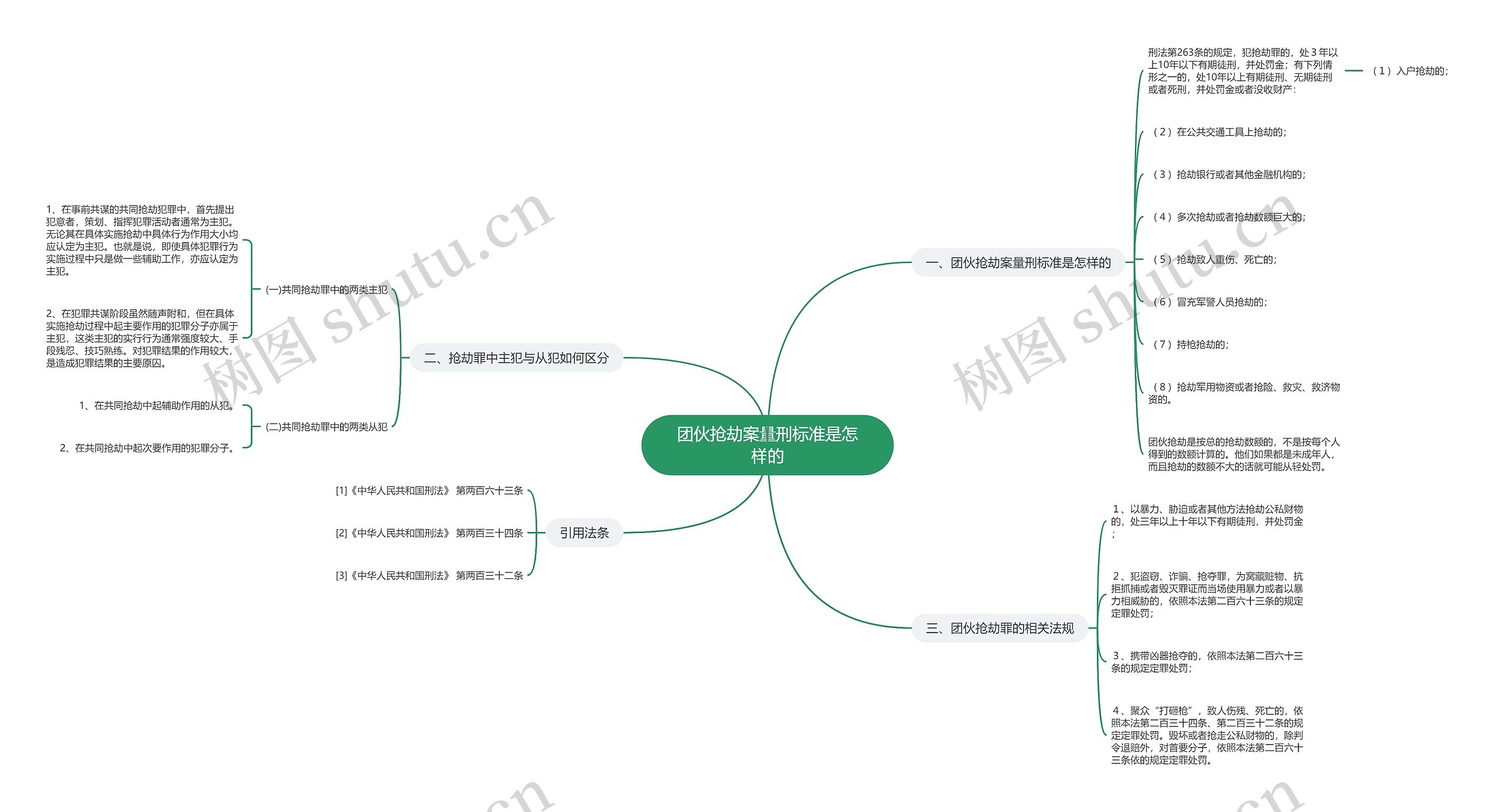 团伙抢劫案量刑标准是怎样的 团伙抢劫案量刑标准是怎样的