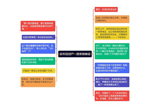 卖车没过户　招来传唤证