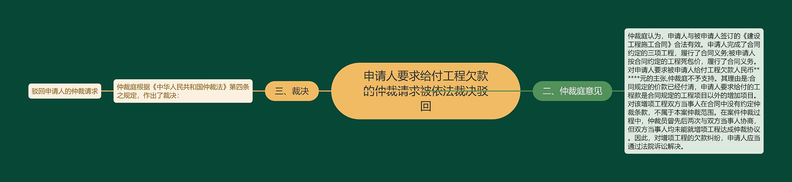 申请人要求给付工程欠款的仲裁请求被依法裁决驳回