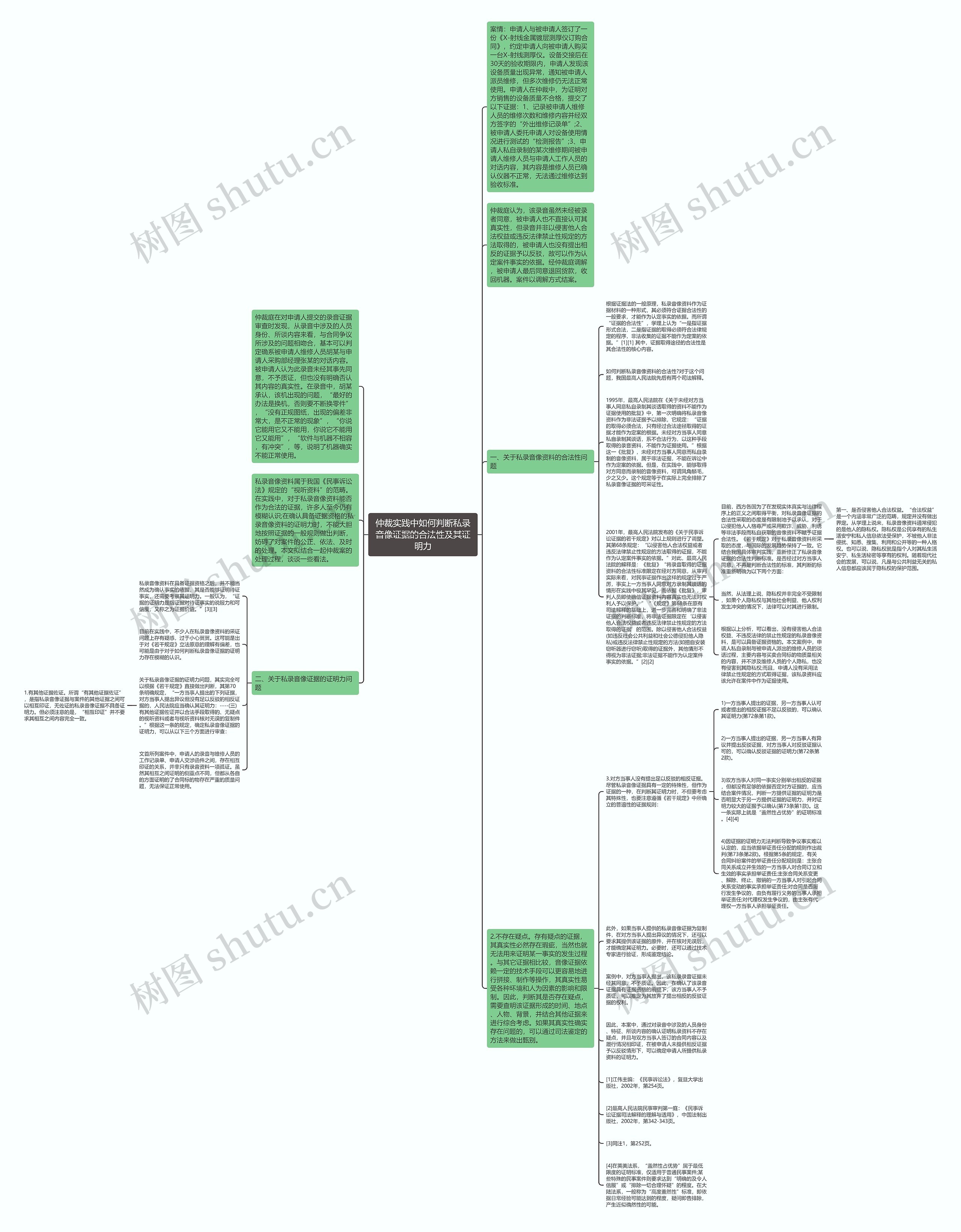 仲裁实践中如何判断私录音像证据的合法性及其证明力思维导图