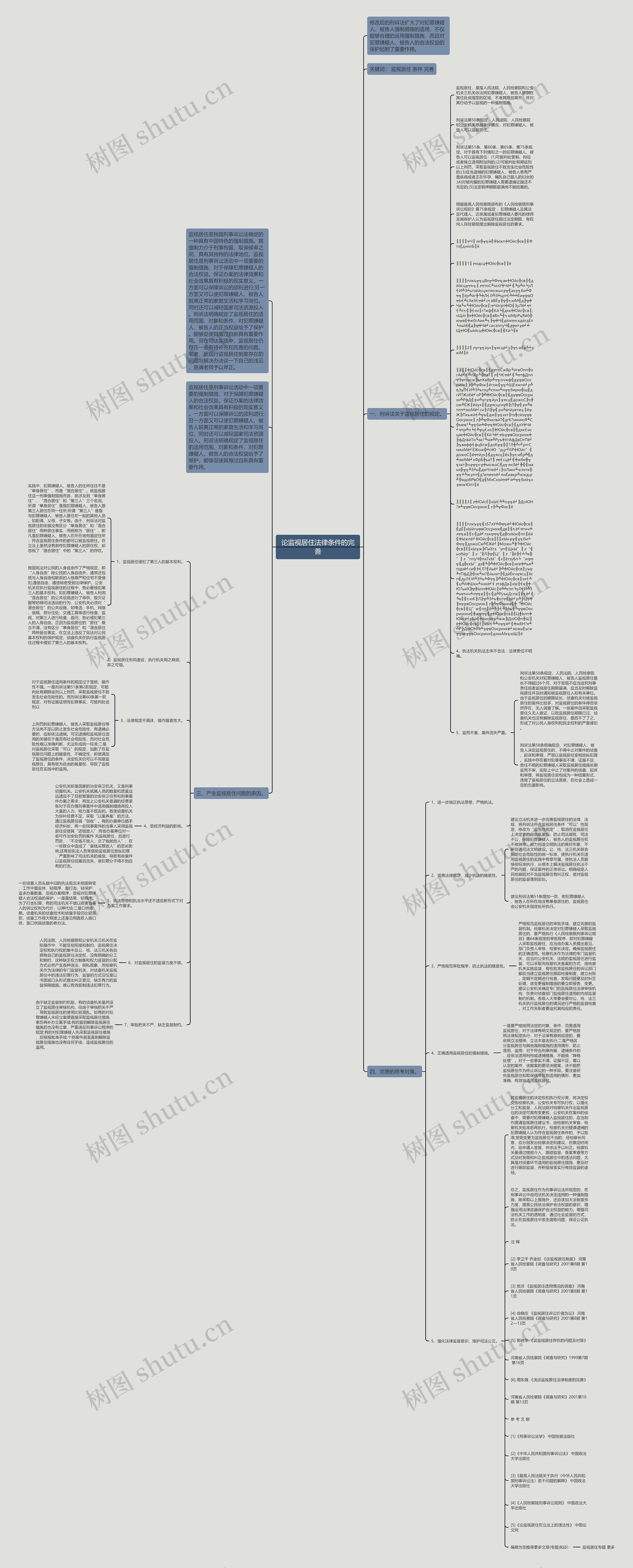 论监视居住法律条件的完善思维导图