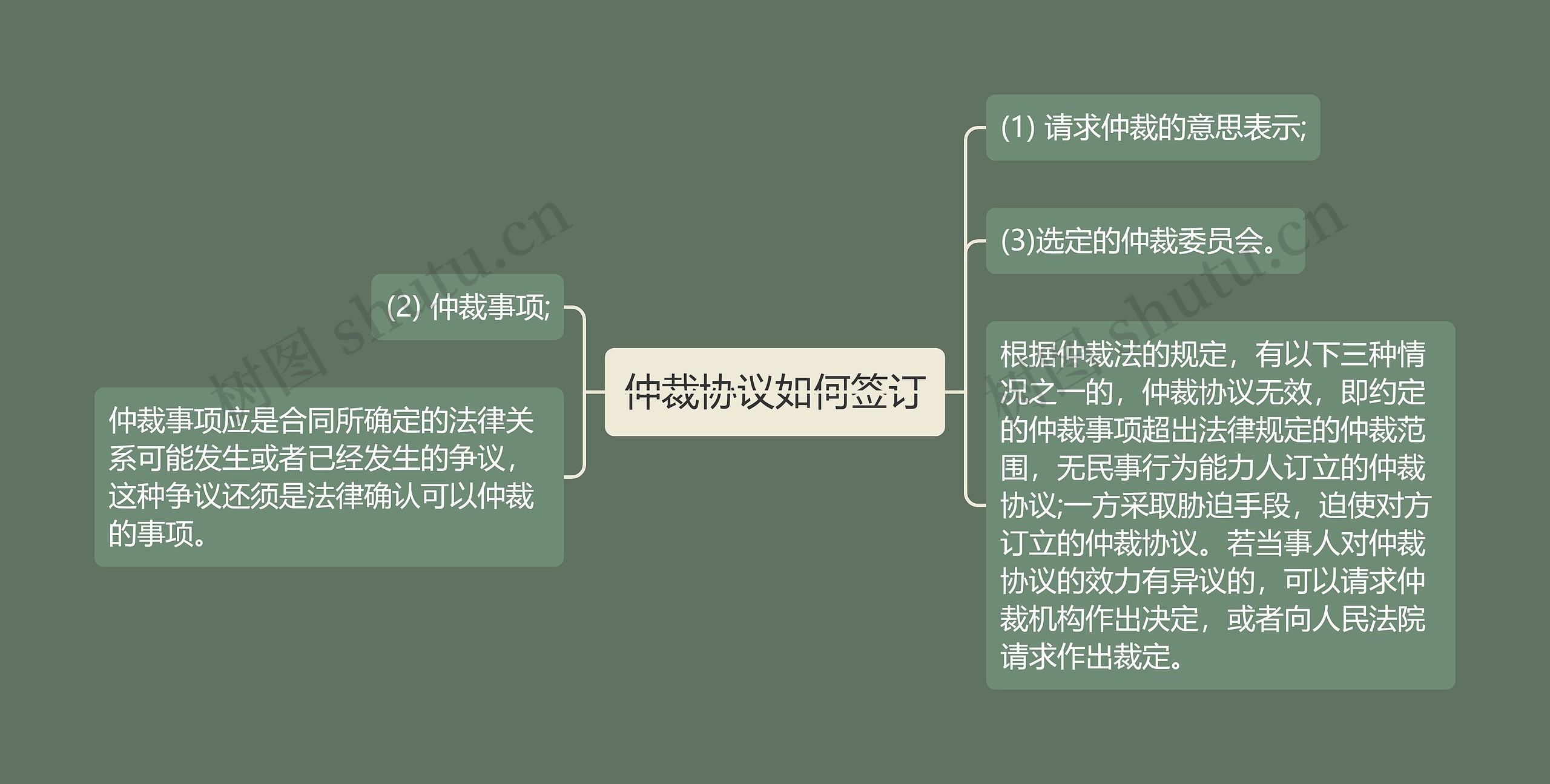仲裁协议如何签订 仲裁协议如何签订
