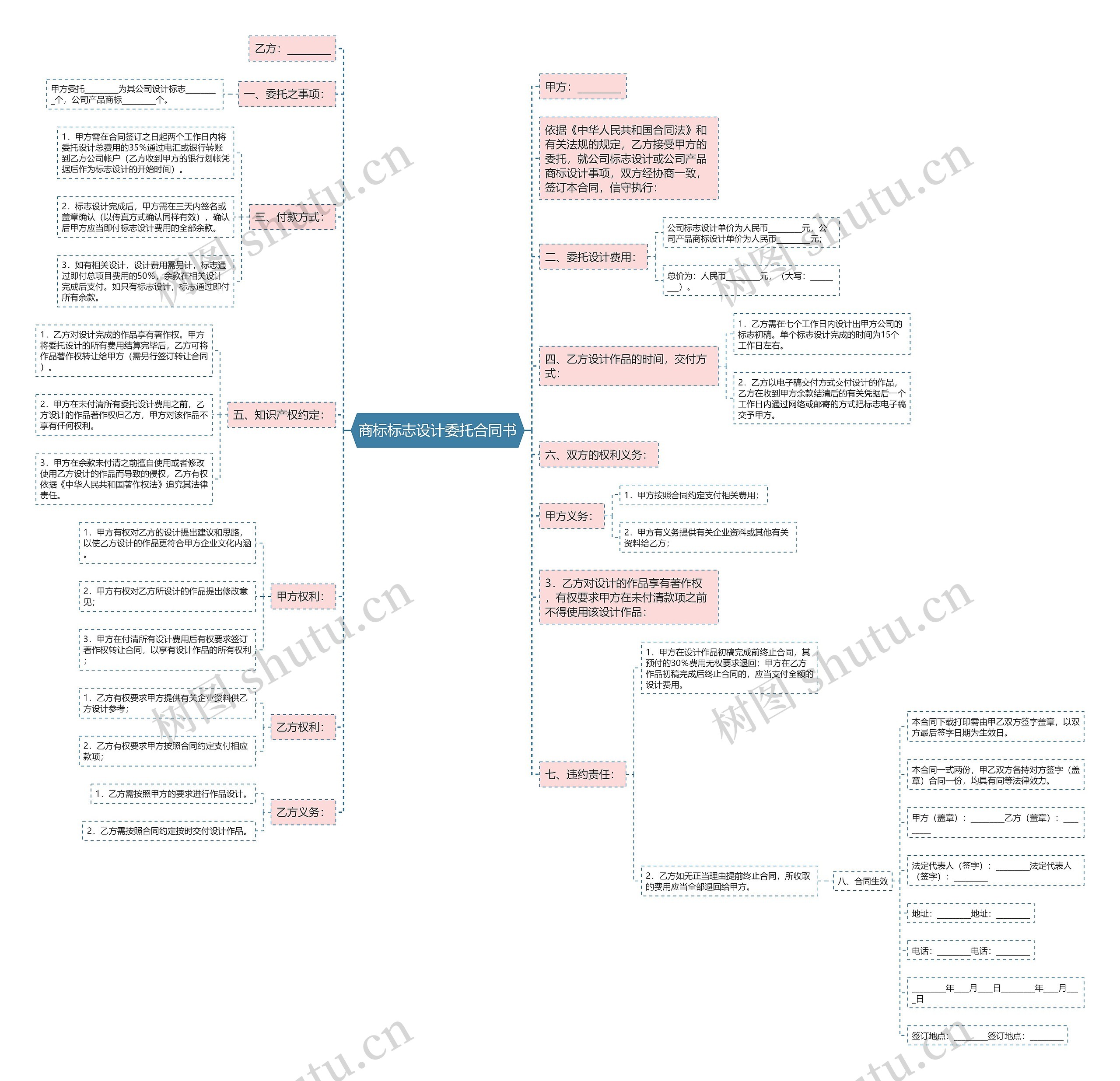 商标标志设计委托合同书 商标标志设计委托合同书