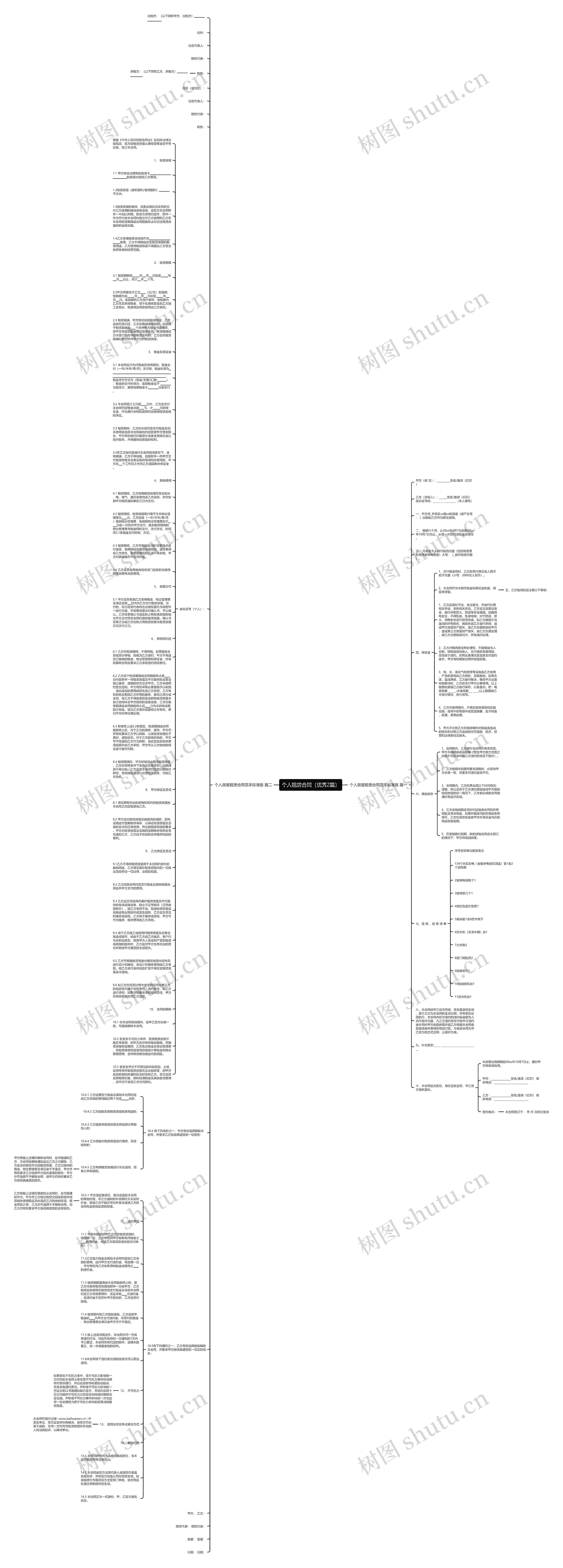个人租房合同（优秀2篇）思维导图