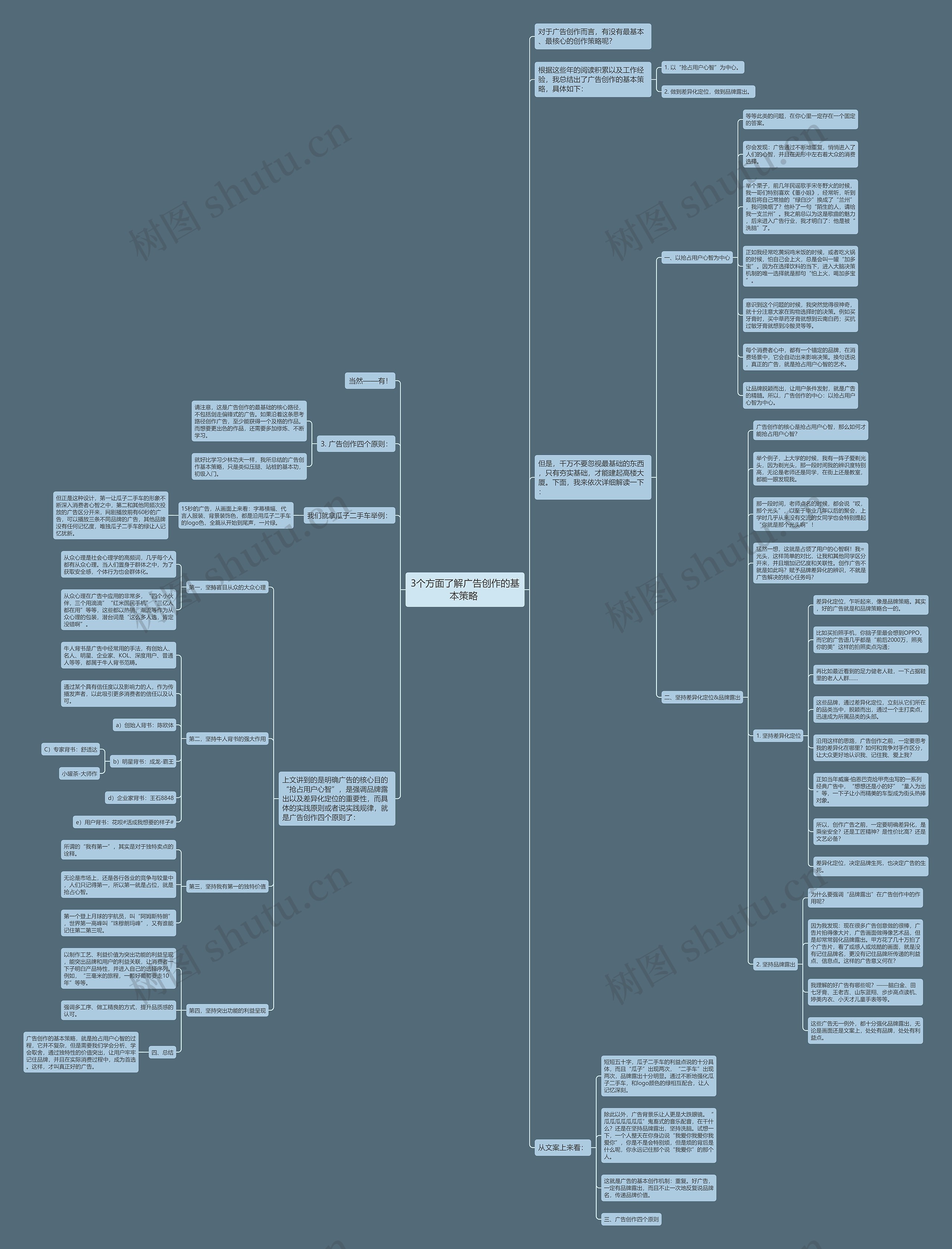 3个方面了解广告创作的基本策略 思维导图