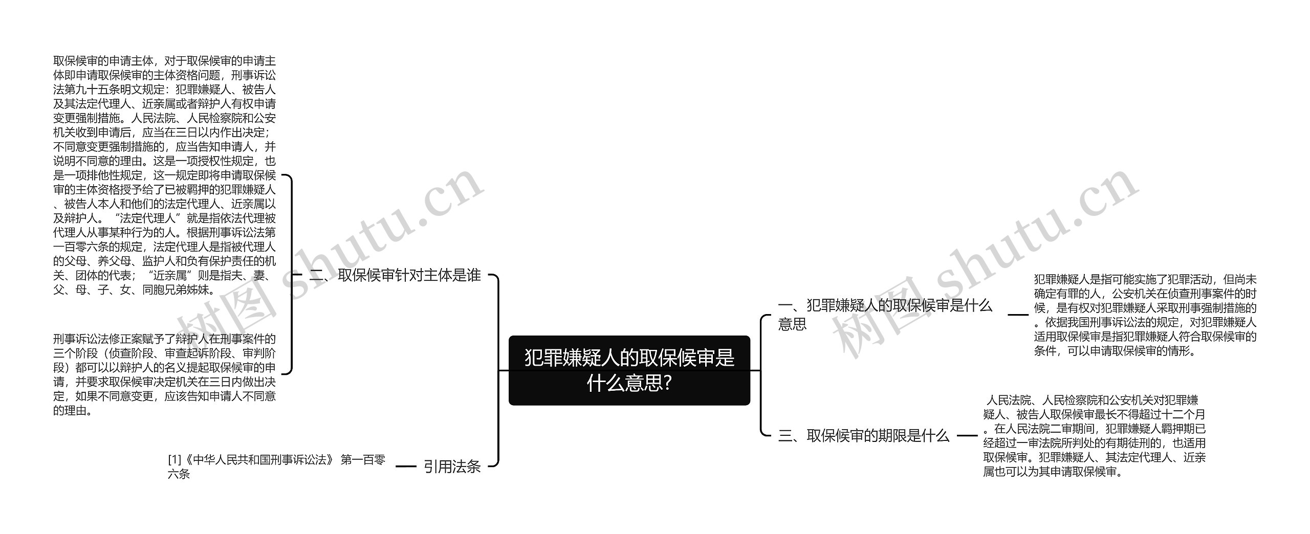 犯罪嫌疑人的取保候审是什么意思?