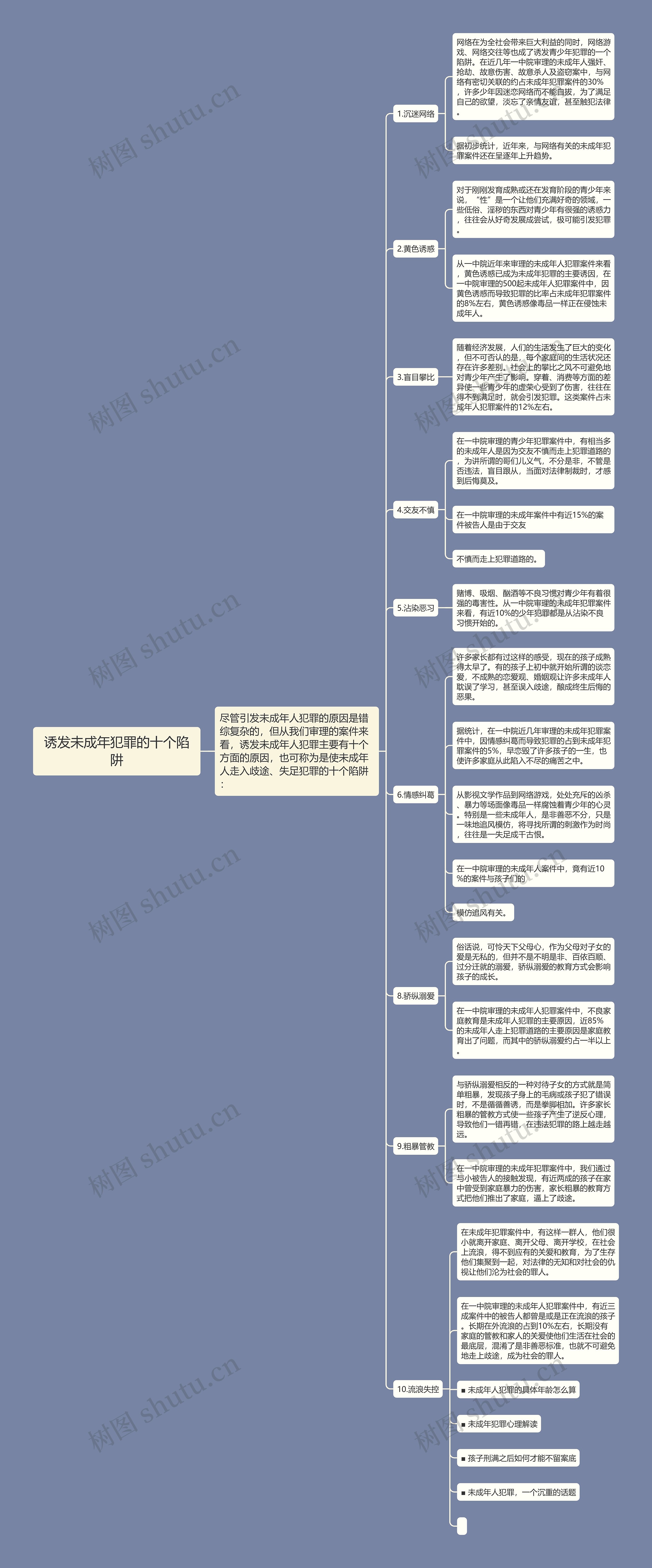 诱发未成年犯罪的十个陷阱