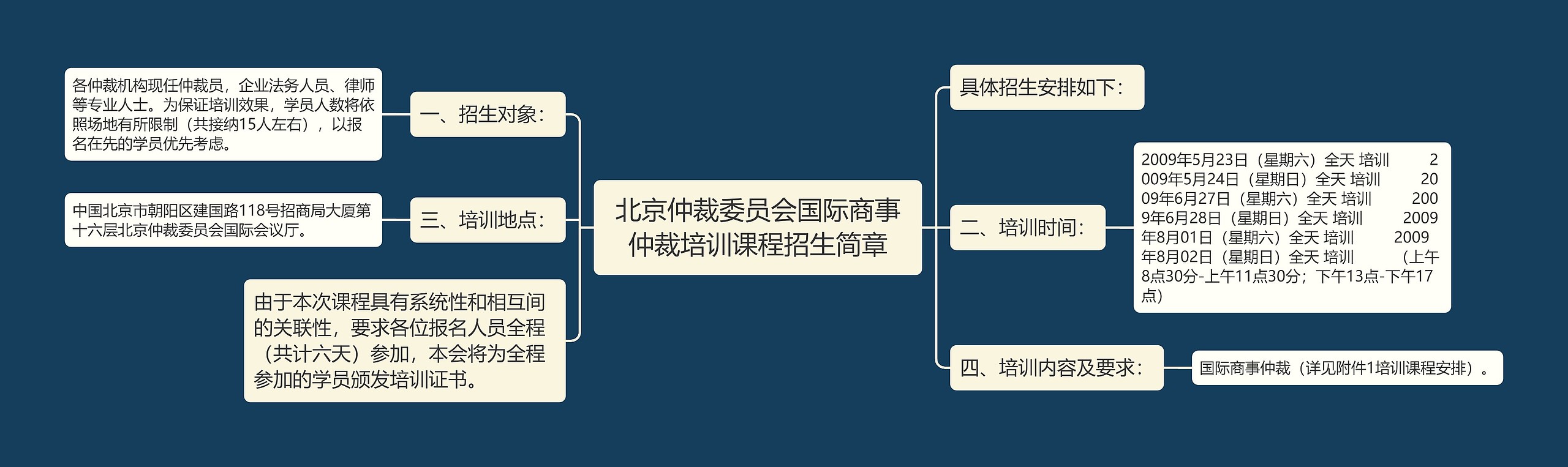 北京仲裁委员会国际商事仲裁培训课程招生简章