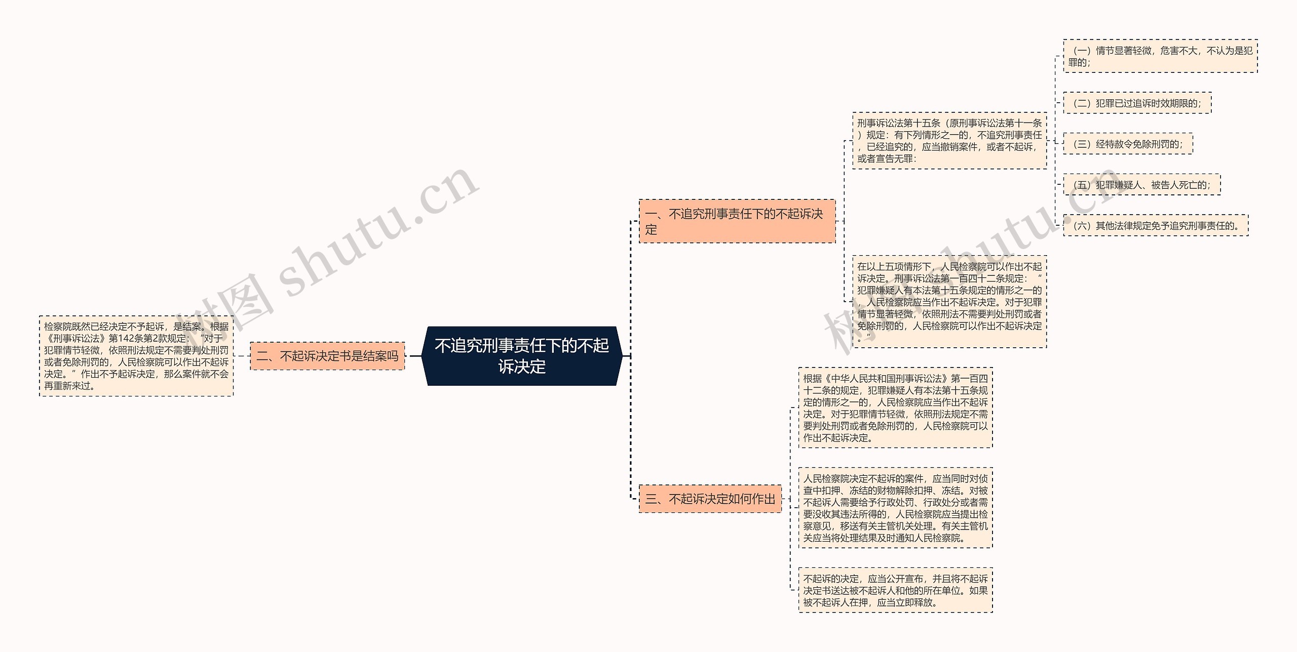 不追究刑事责任下的不起诉决定