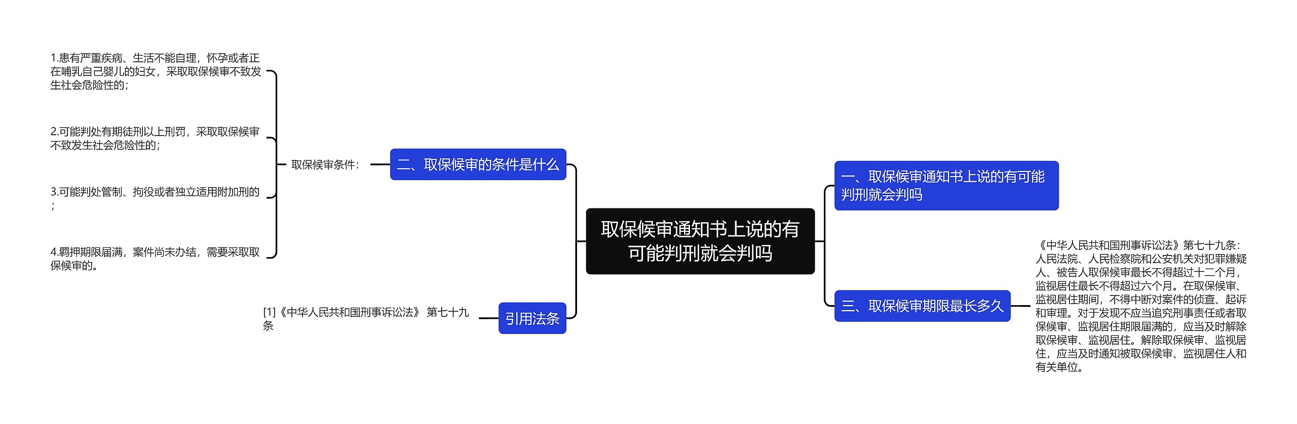 取保候审通知书上说的有可能判刑就会判吗思维导图