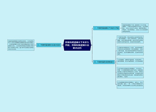 刑事拘留逮捕令下来多久开庭，刑事拘留逮捕令由谁决定的