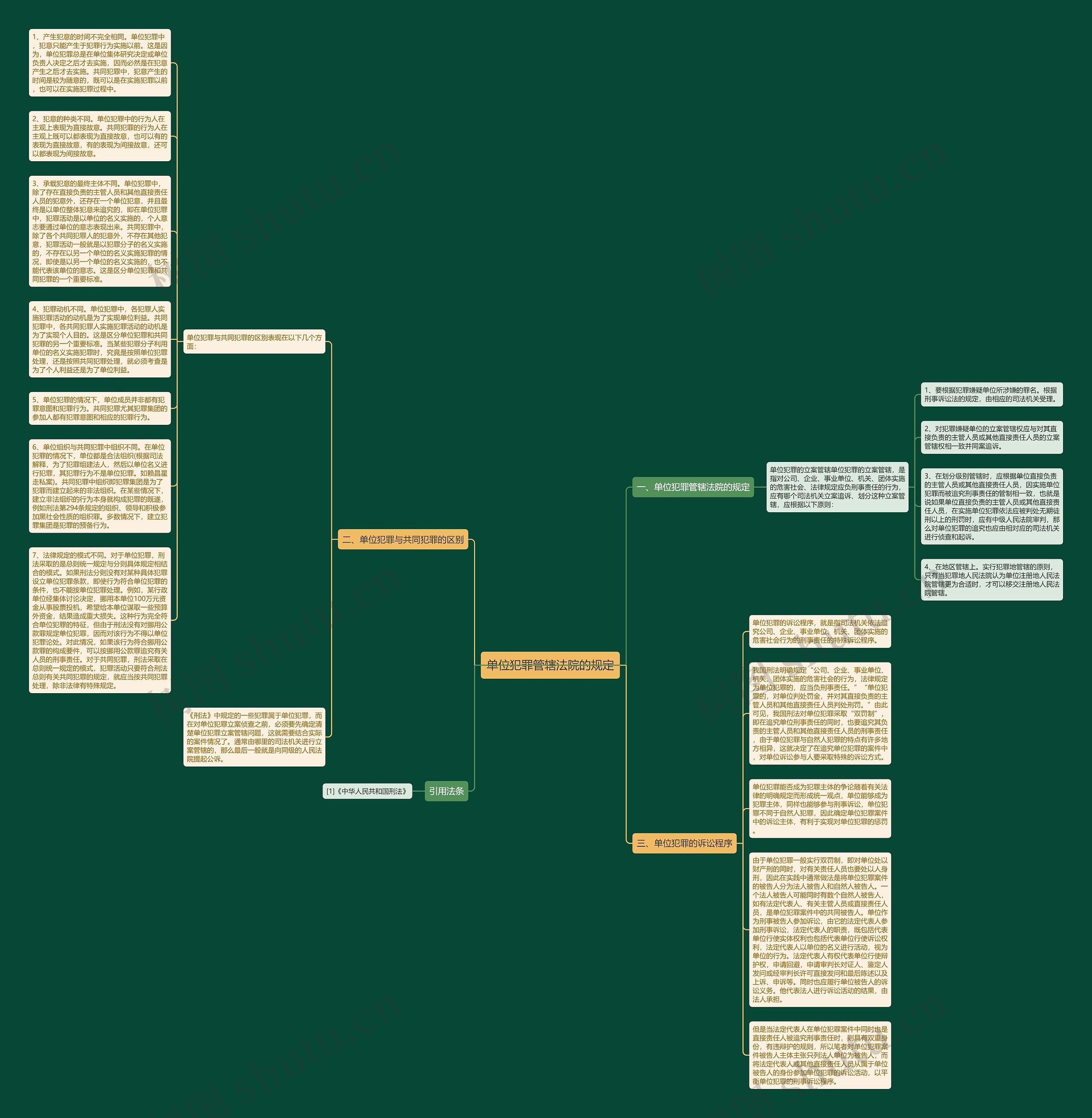 单位犯罪管辖法院的规定思维导图