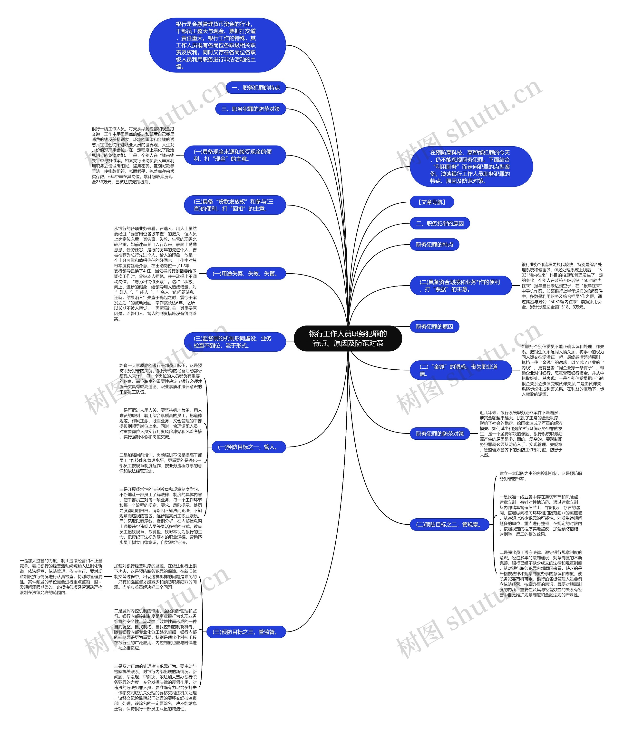 银行工作人员职务犯罪的特点、原因及防范对策思维导图