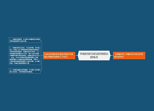 仲裁时效与诉讼时效相比的特点